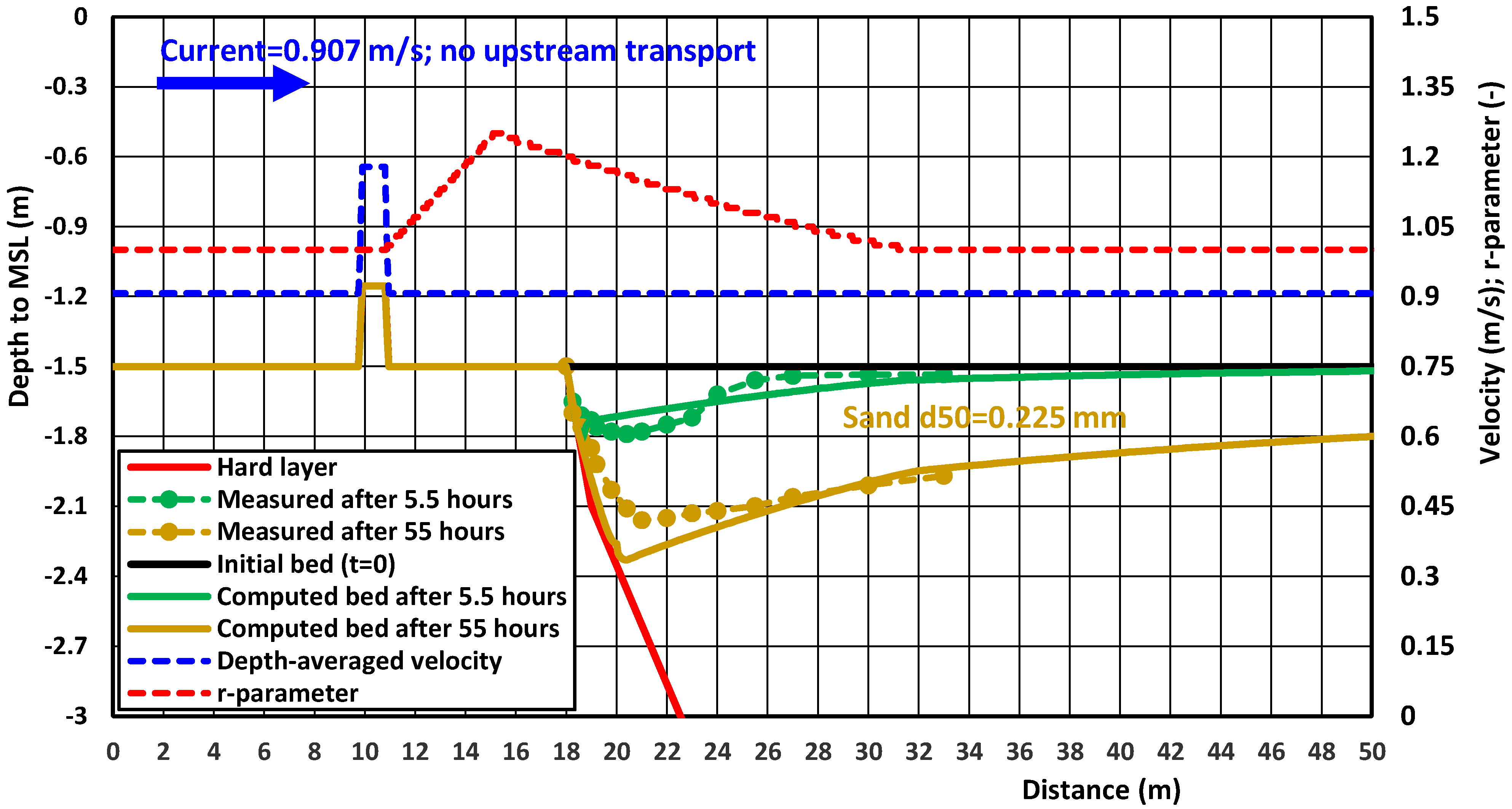 Jmse 13 01583 g009 Jmse 13 01583 g009