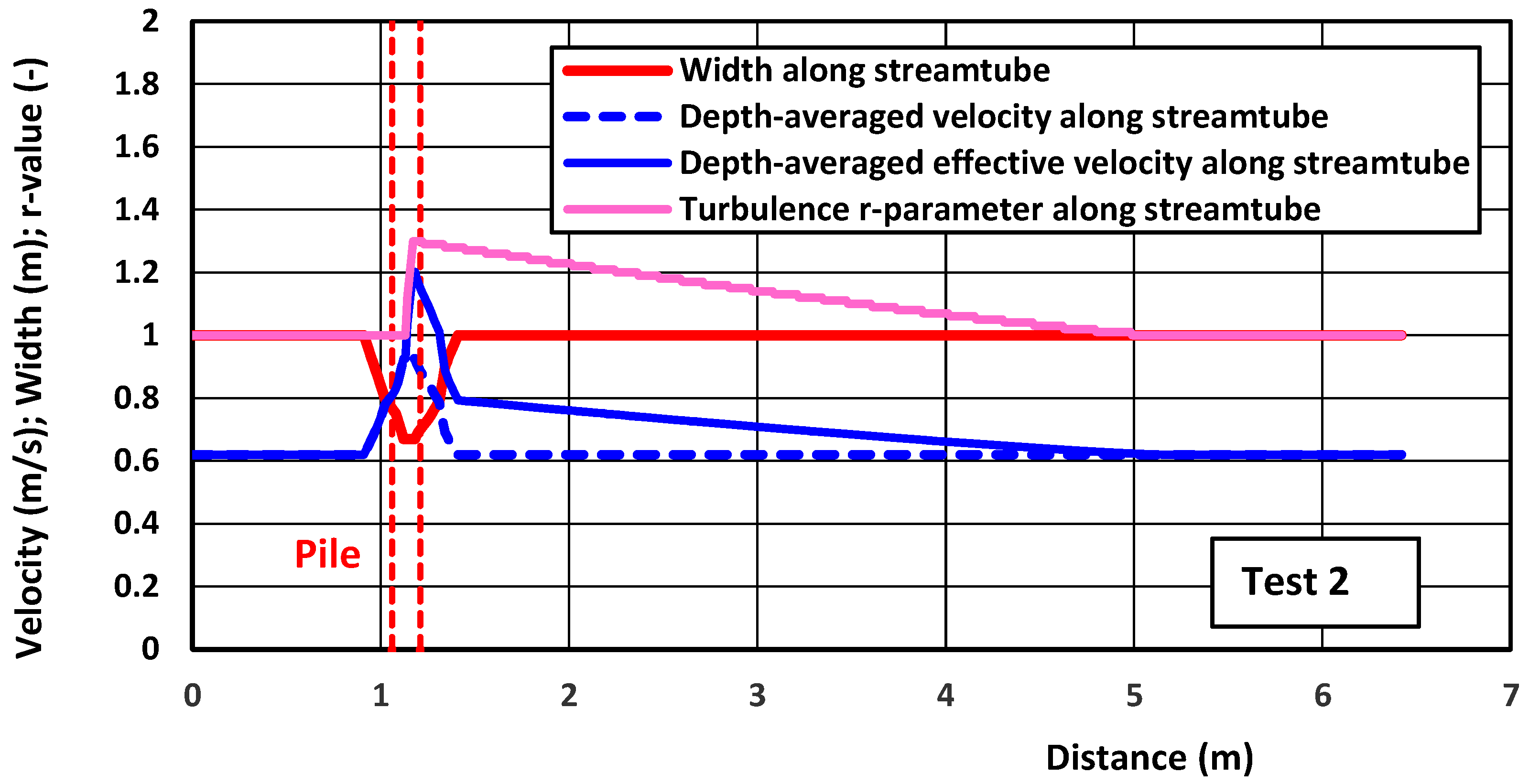 Jmse 13 01583 g010 Jmse 13 01583 g010