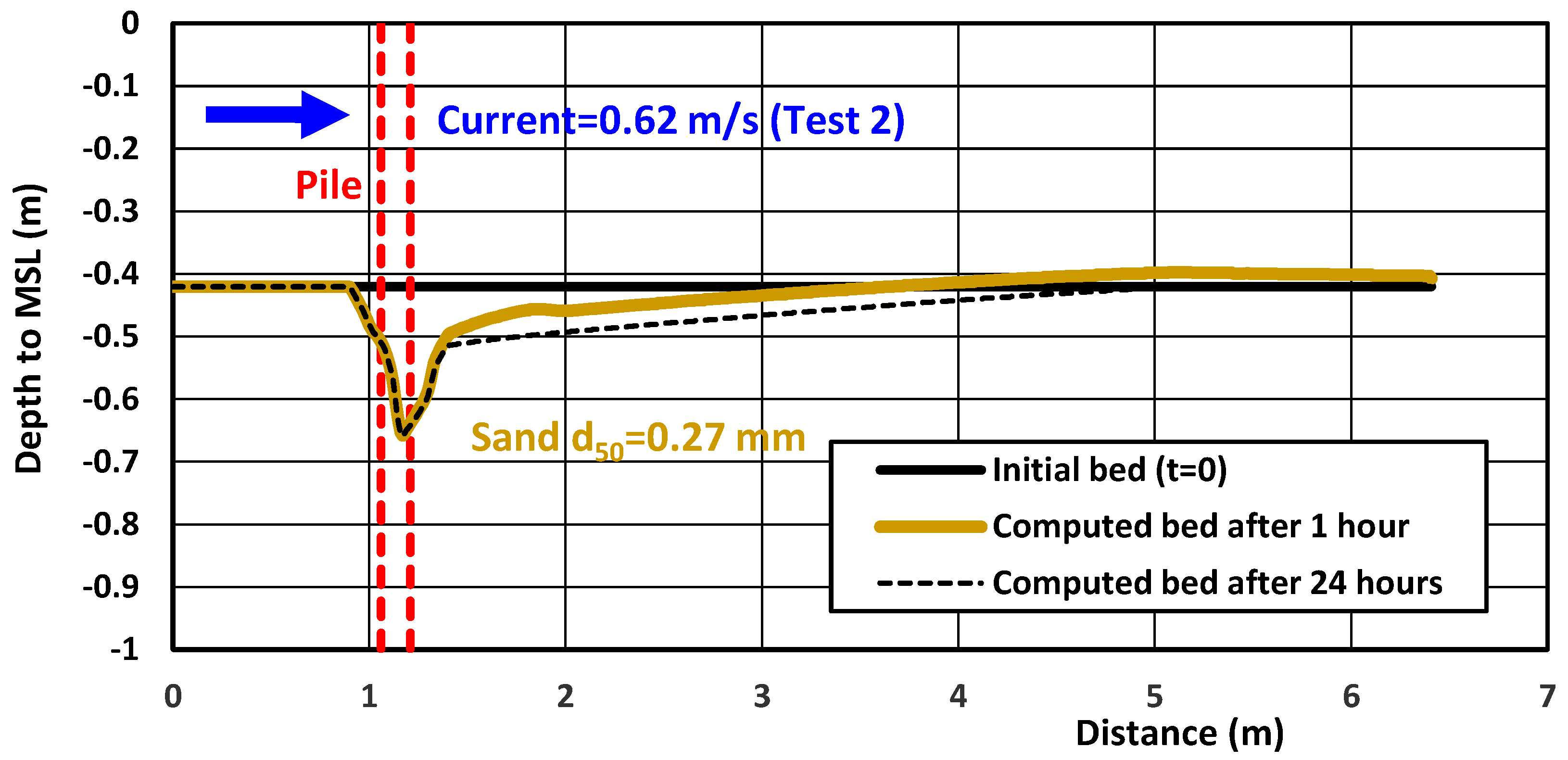 Jmse 13 01583 g011 Jmse 13 01583 g011