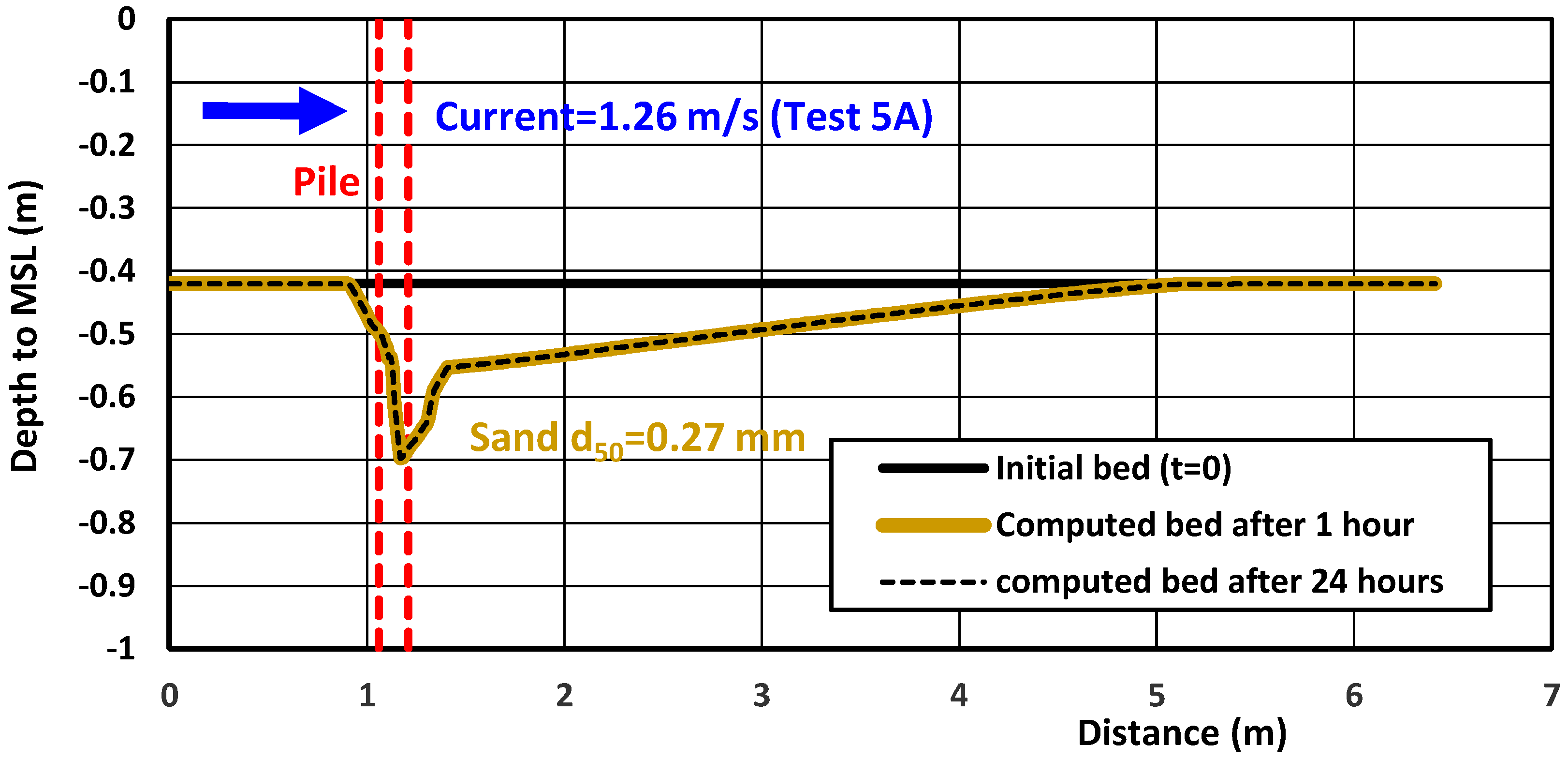 Jmse 13 01583 g012 Jmse 13 01583 g012