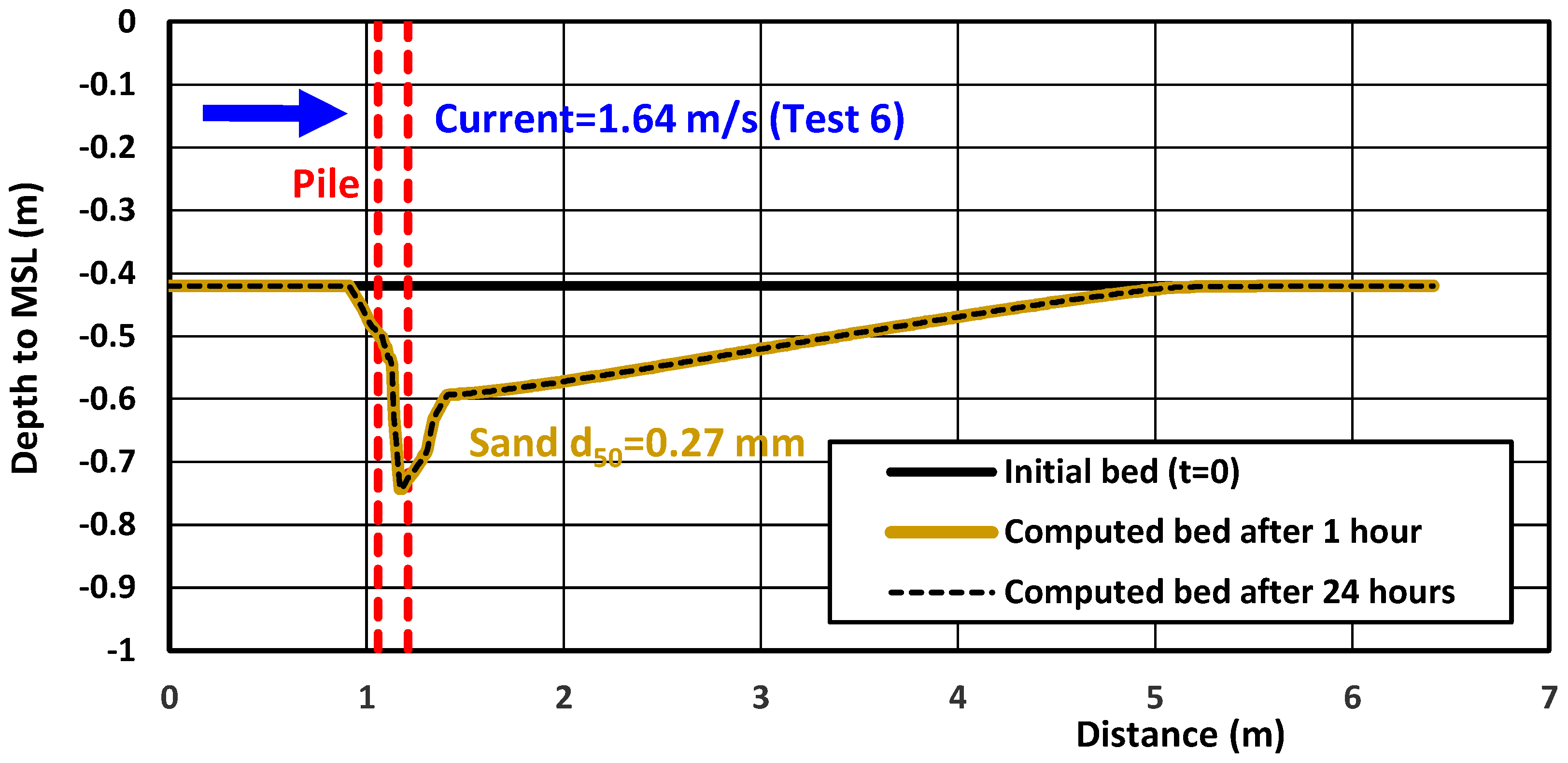 Jmse 13 01583 g013 Jmse 13 01583 g013