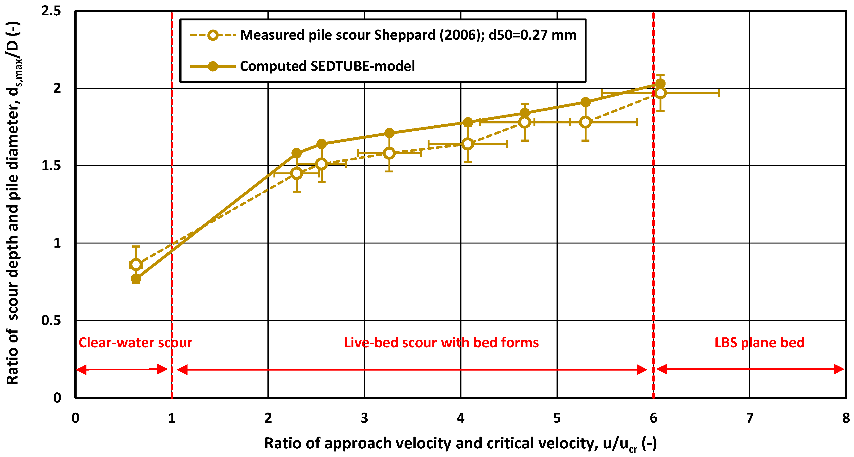 Jmse 13 01583 g014 Jmse 13 01583 g014