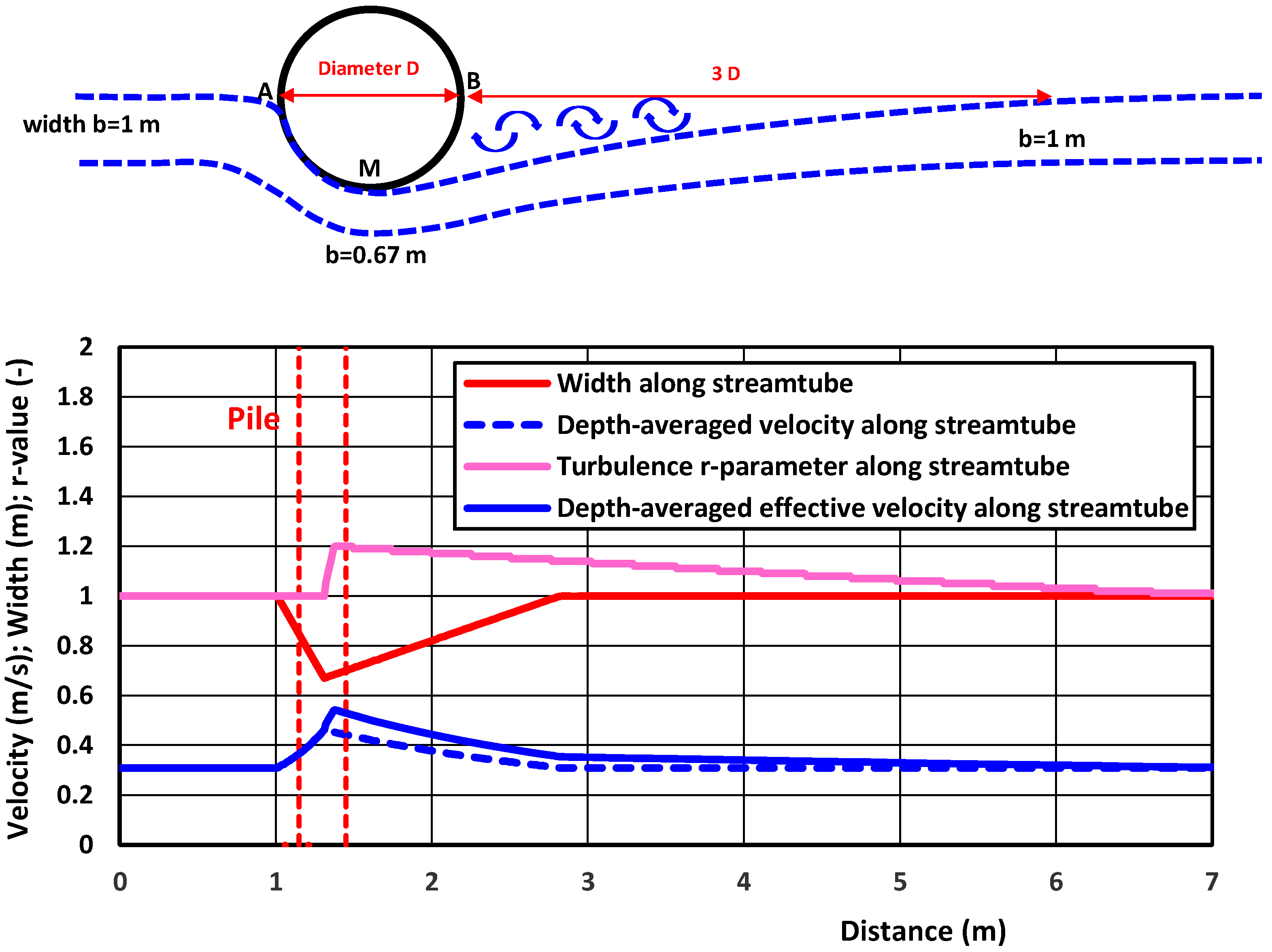 Jmse 13 01583 g015 Jmse 13 01583 g015
