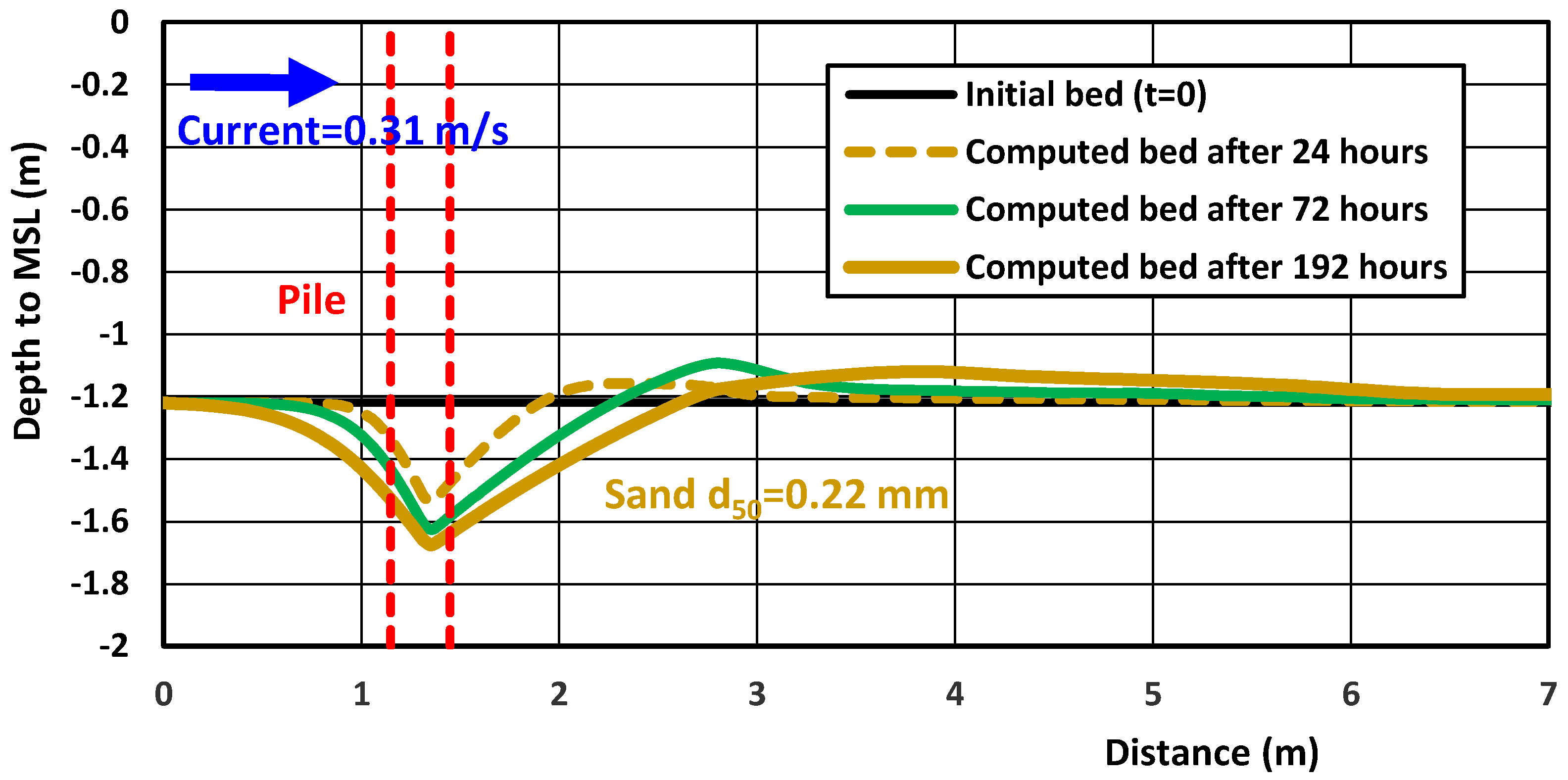 Jmse 13 01583 g016 Jmse 13 01583 g016