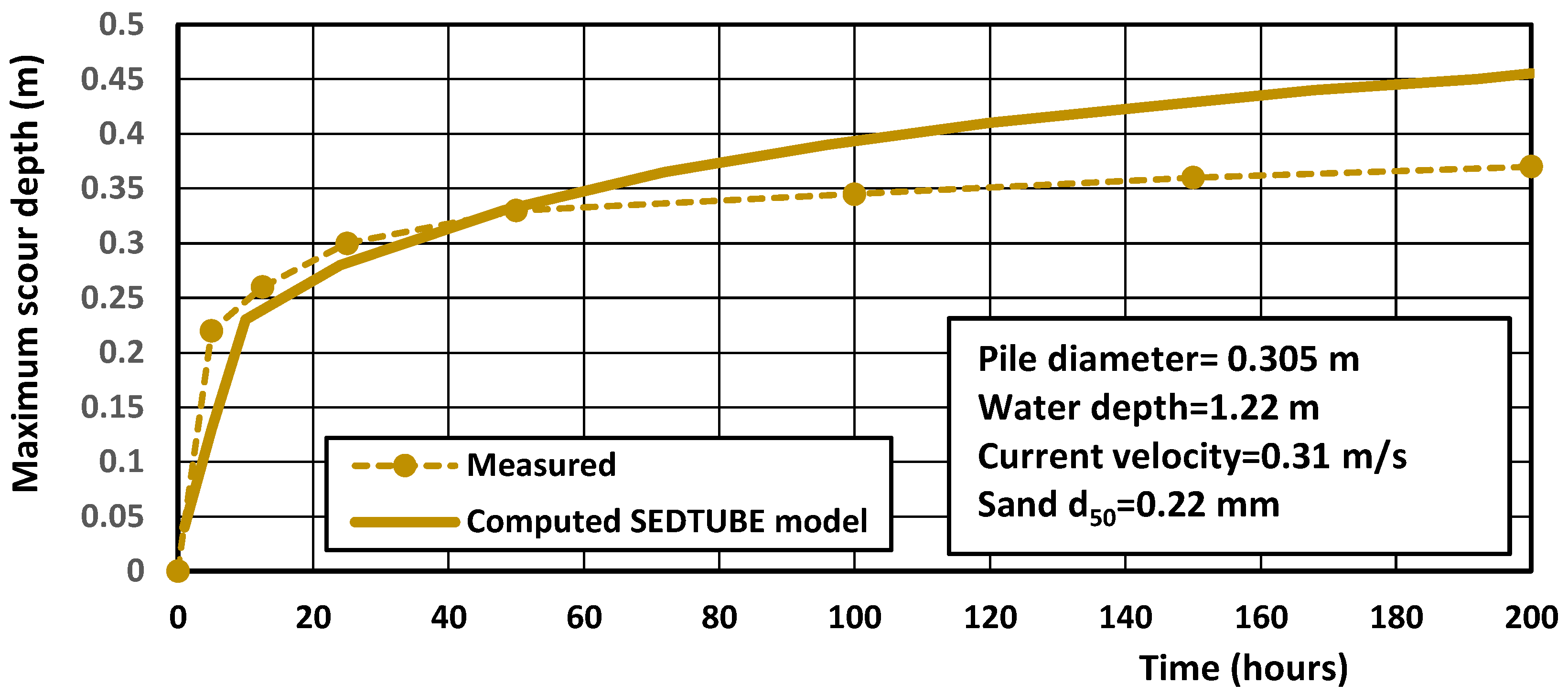 Jmse 13 01583 g017 Jmse 13 01583 g017
