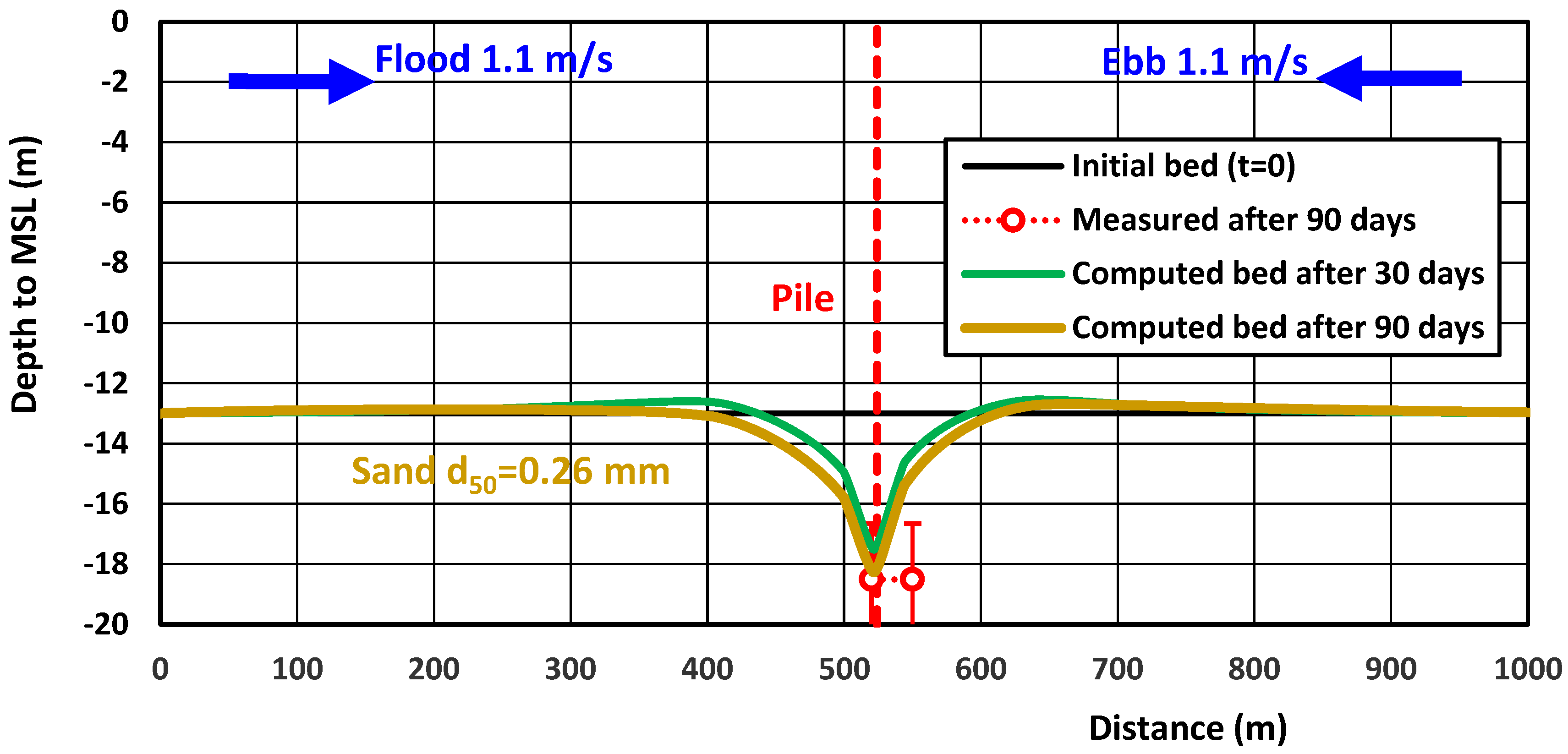 Jmse 13 01583 g018 Jmse 13 01583 g018