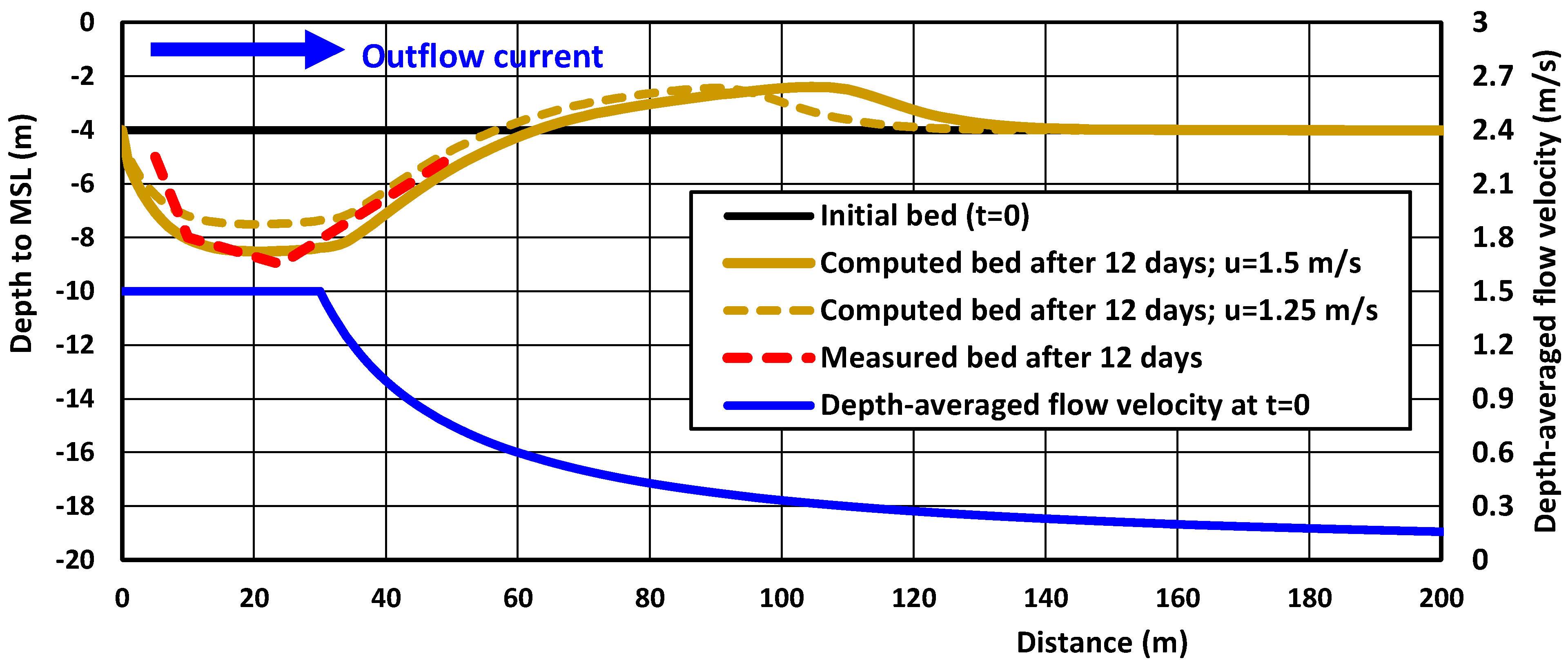 Jmse 13 01583 g020 Jmse 13 01583 g020