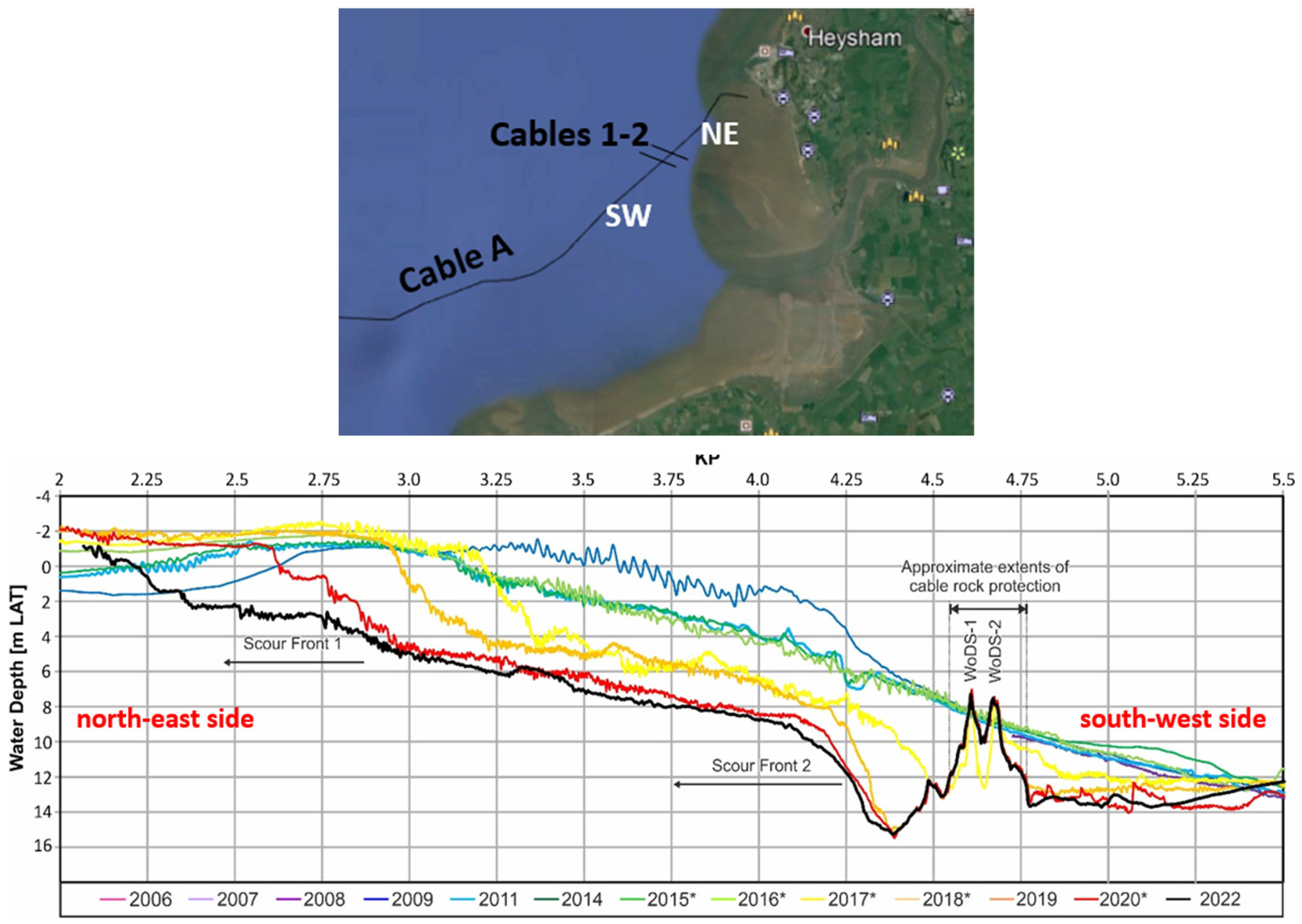 Jmse 13 01583 g021 Jmse 13 01583 g021
