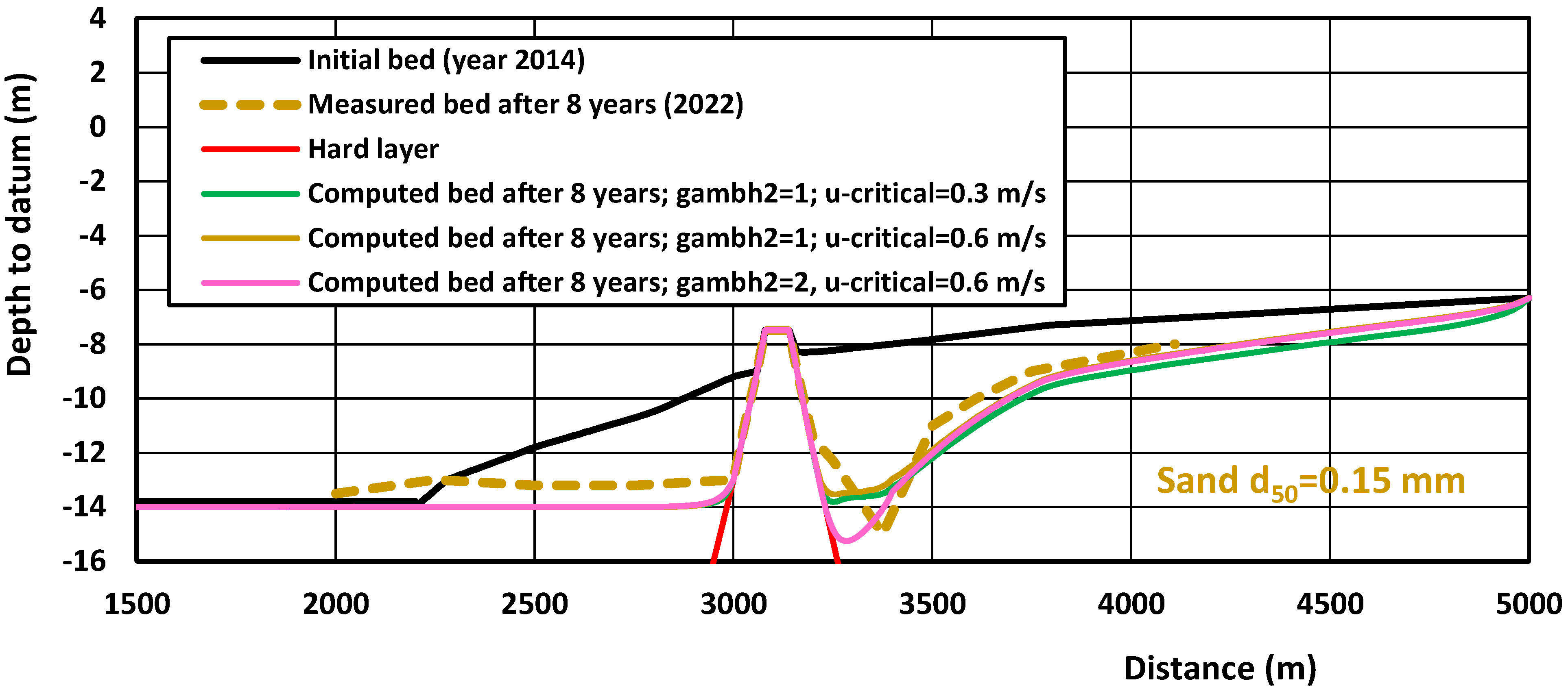 Jmse 13 01583 g022 Jmse 13 01583 g022