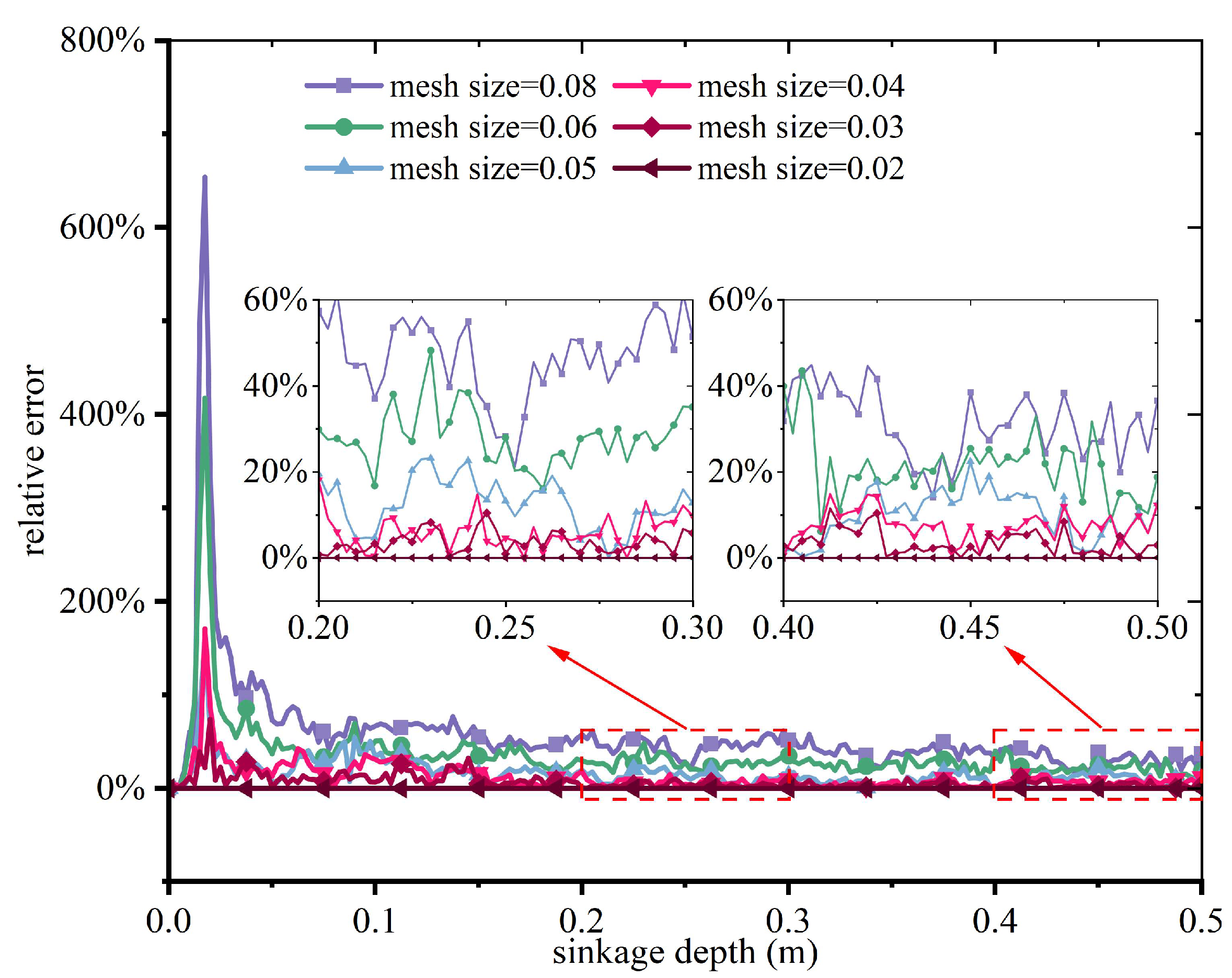 Jmse 13 01584 g006 Jmse 13 01584 g006
