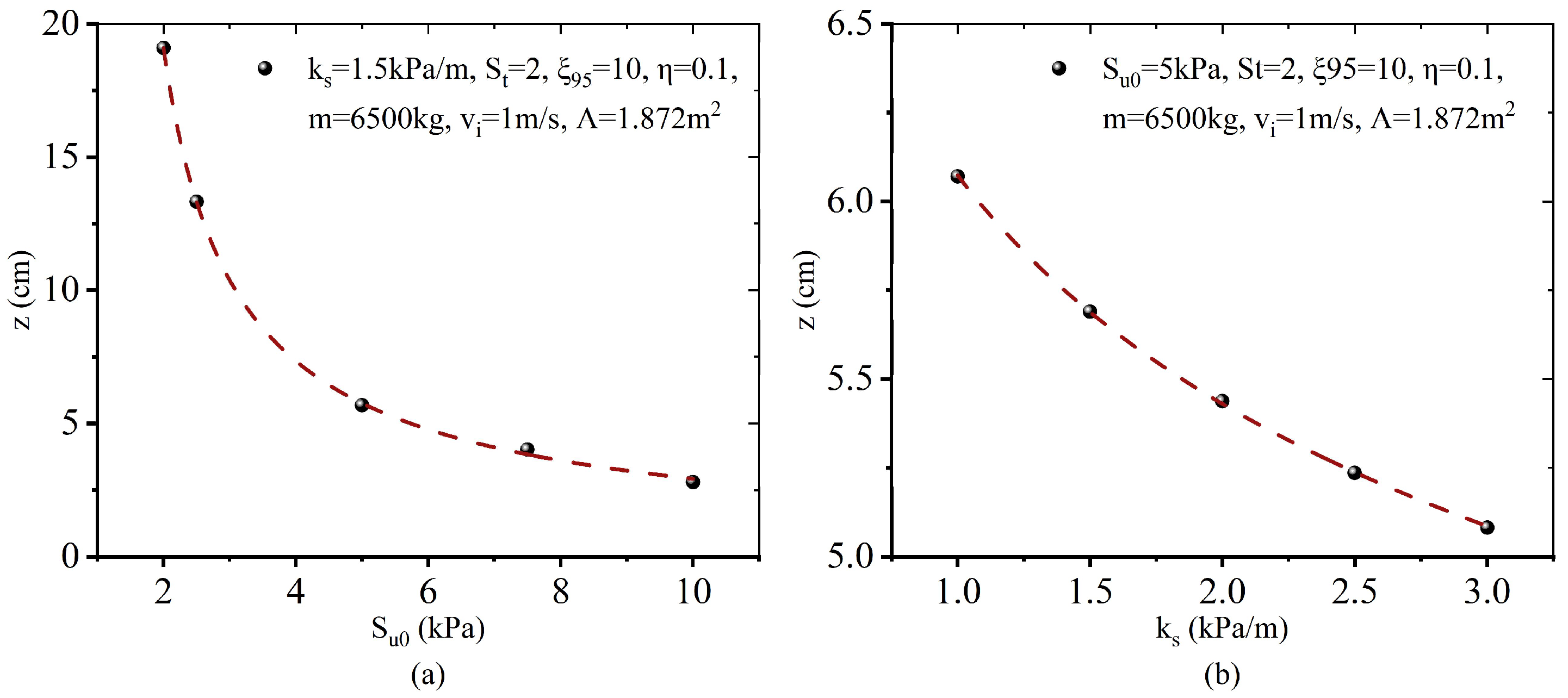 Jmse 13 01584 g007 Jmse 13 01584 g007