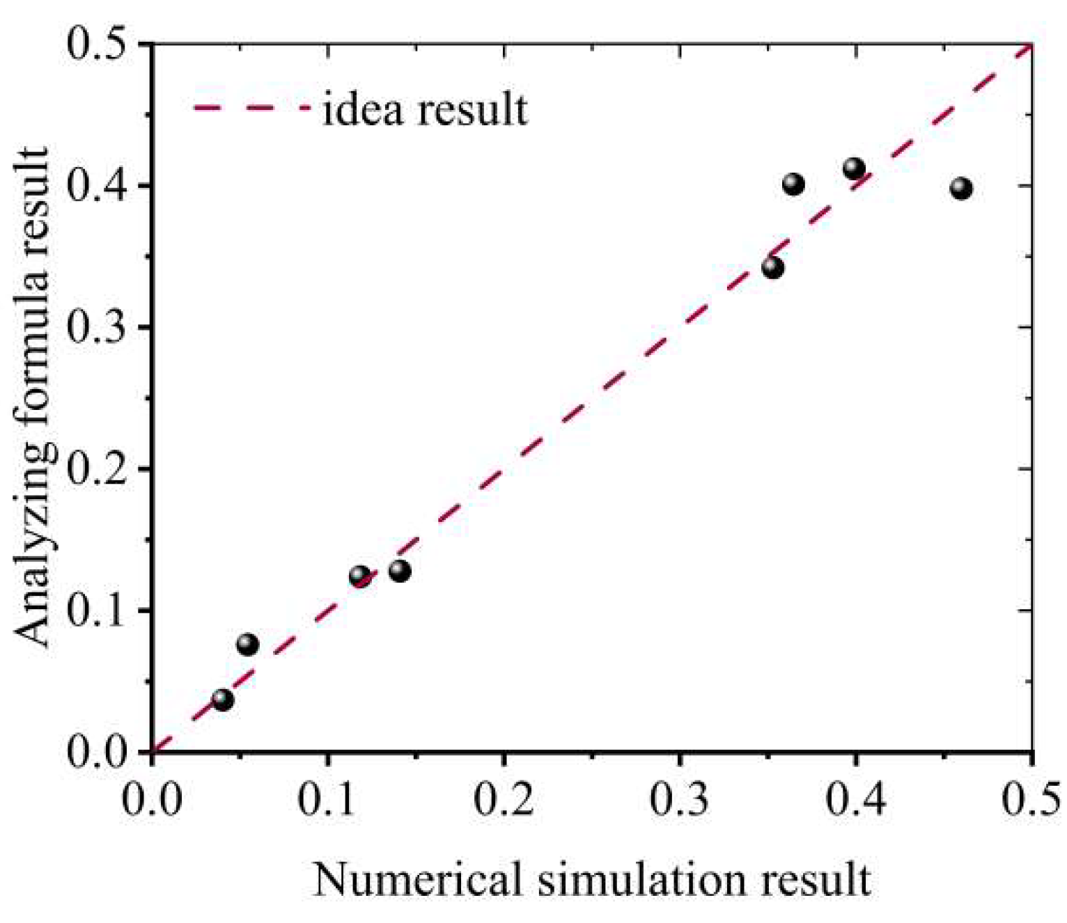 Jmse 13 01584 g014 Jmse 13 01584 g014