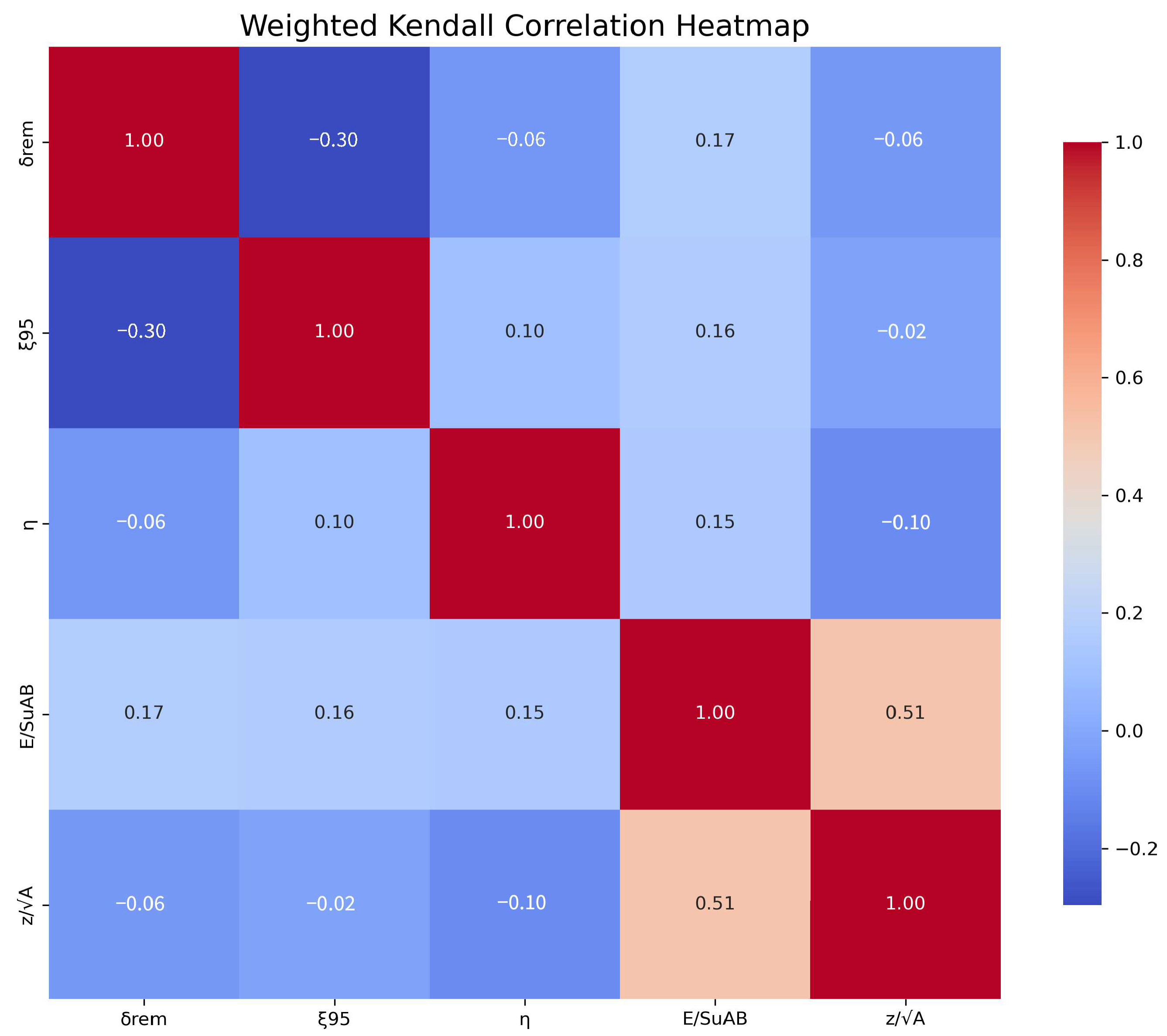 Jmse 13 01584 g015 Jmse 13 01584 g015