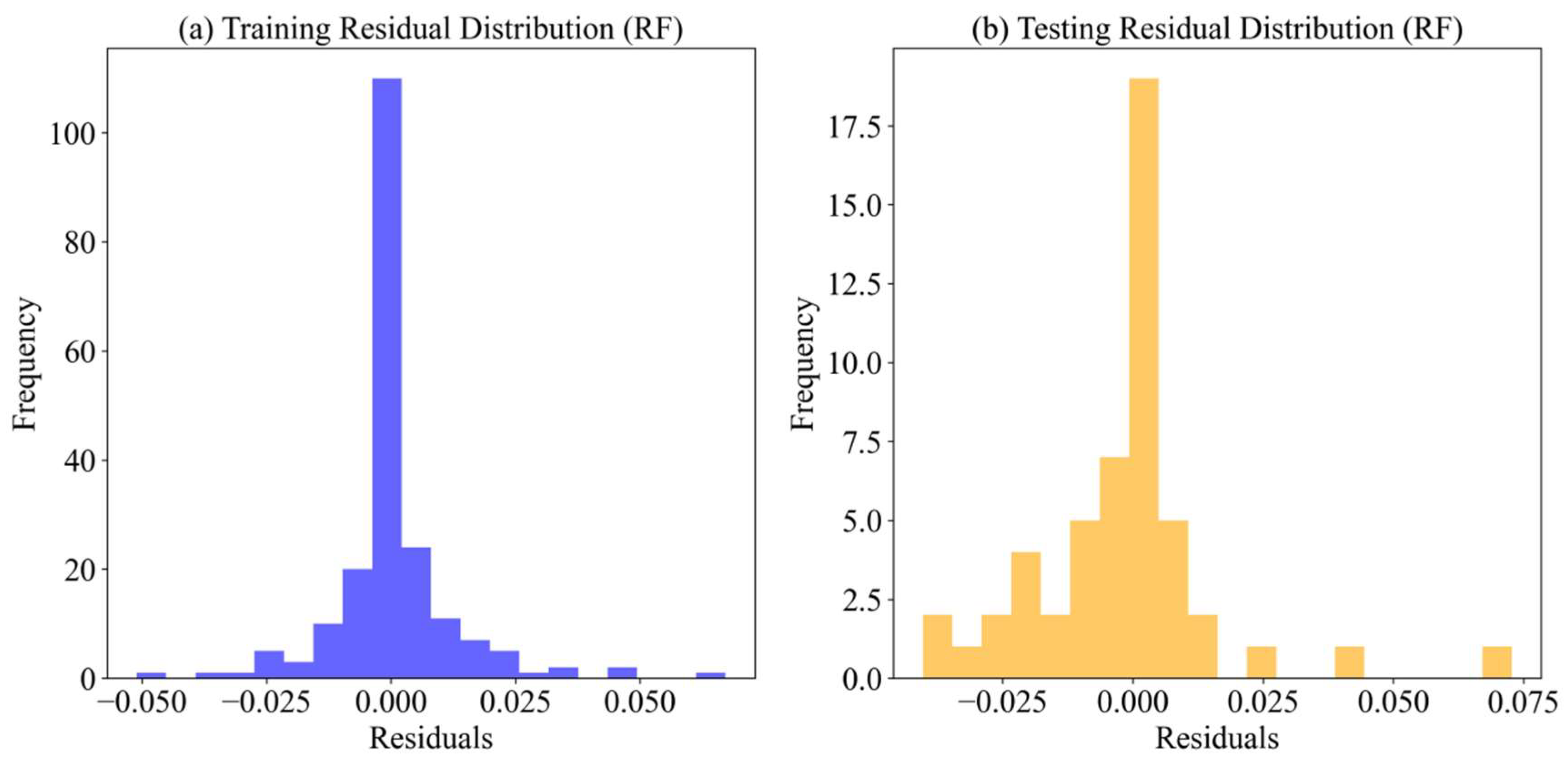 Jmse 13 01584 g018 Jmse 13 01584 g018