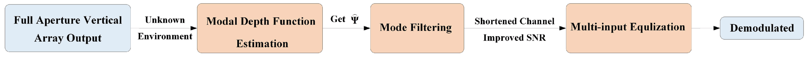 Jmse 13 01587 g002 Jmse 13 01587 g002