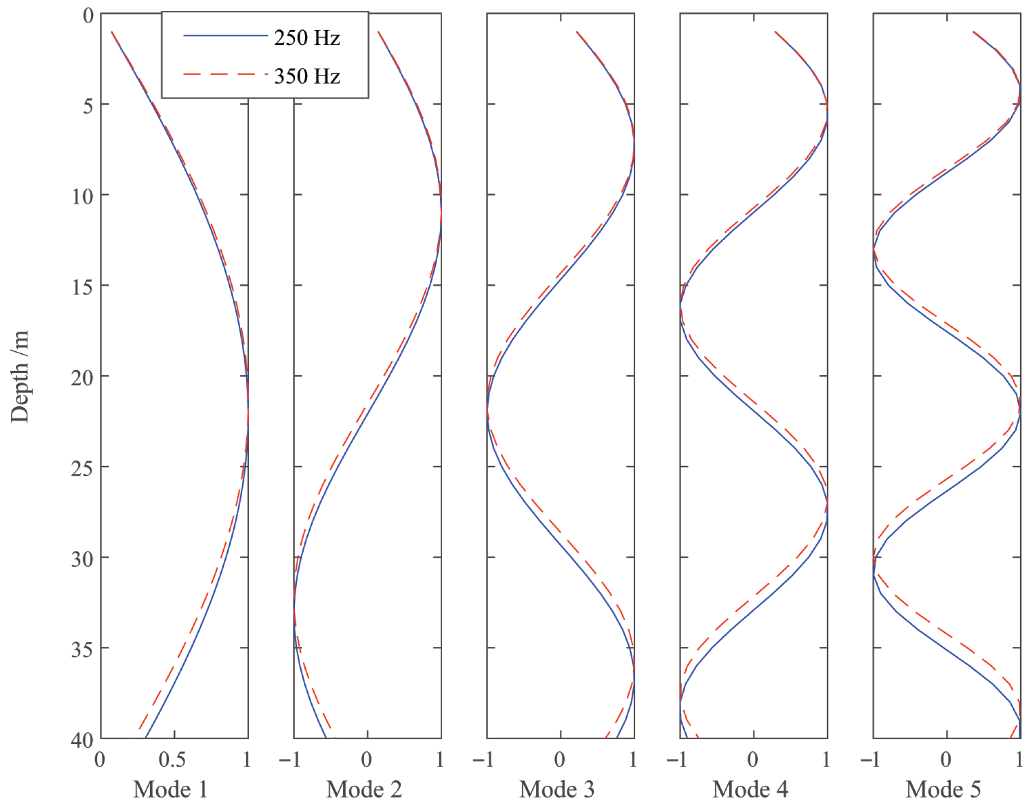 Jmse 13 01587 g003 Jmse 13 01587 g003