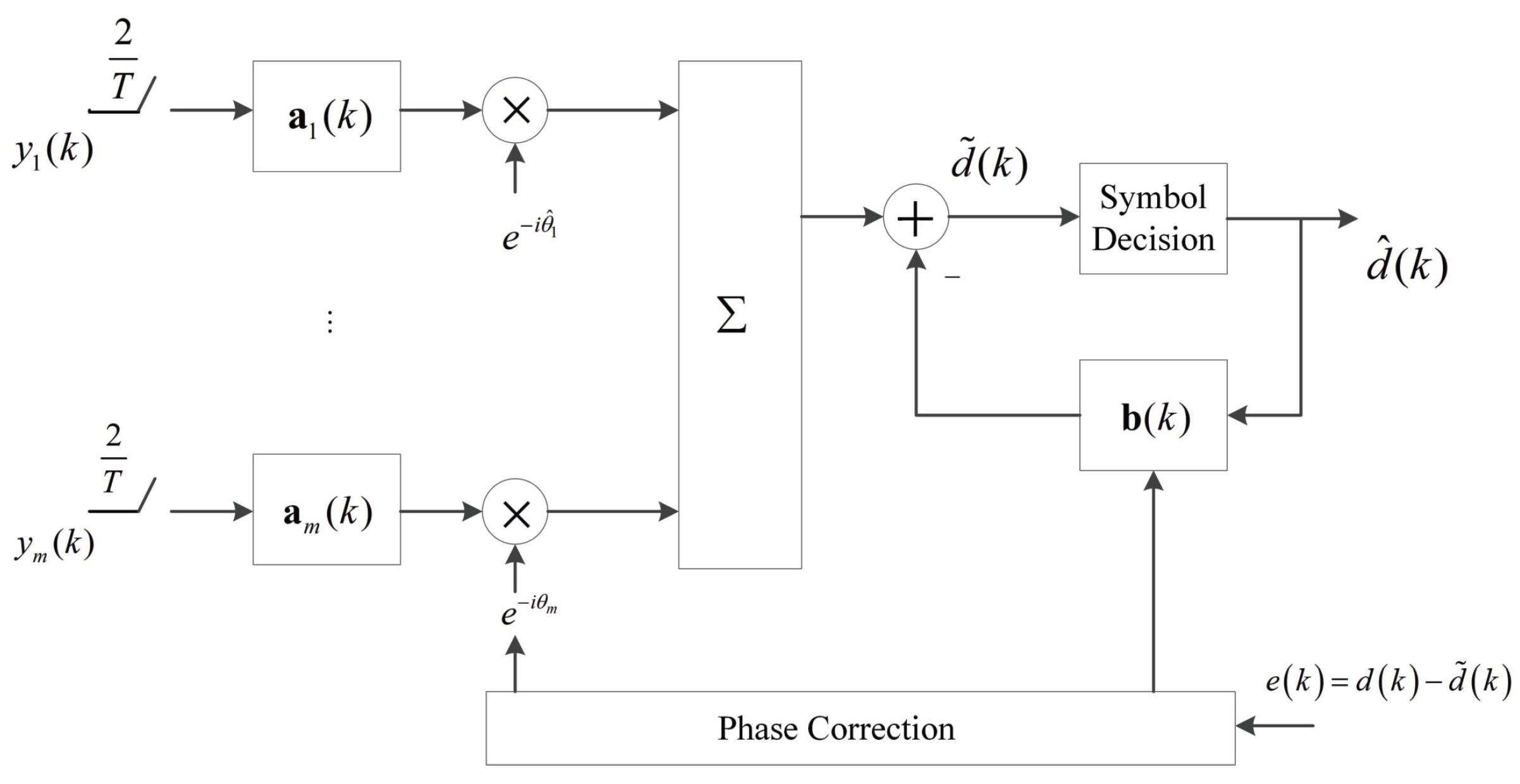 Jmse 13 01587 g005 Jmse 13 01587 g005