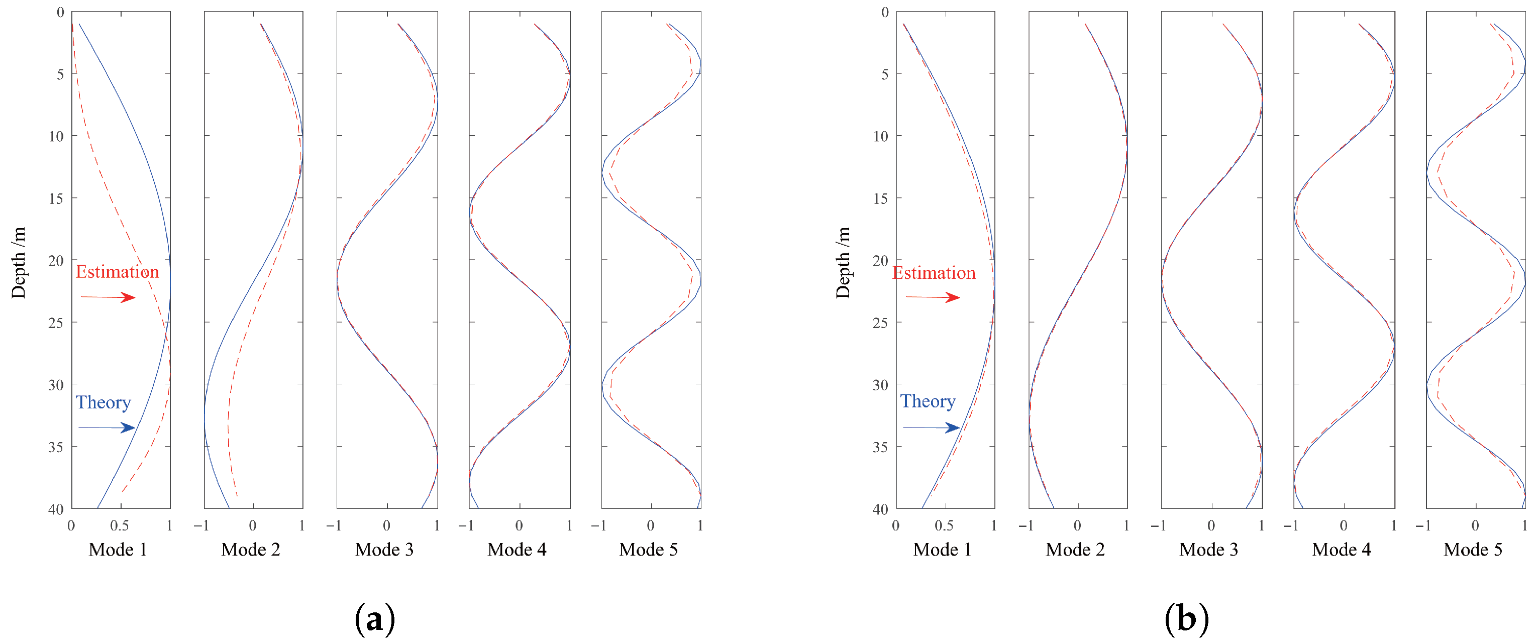 Jmse 13 01587 g007 Jmse 13 01587 g007