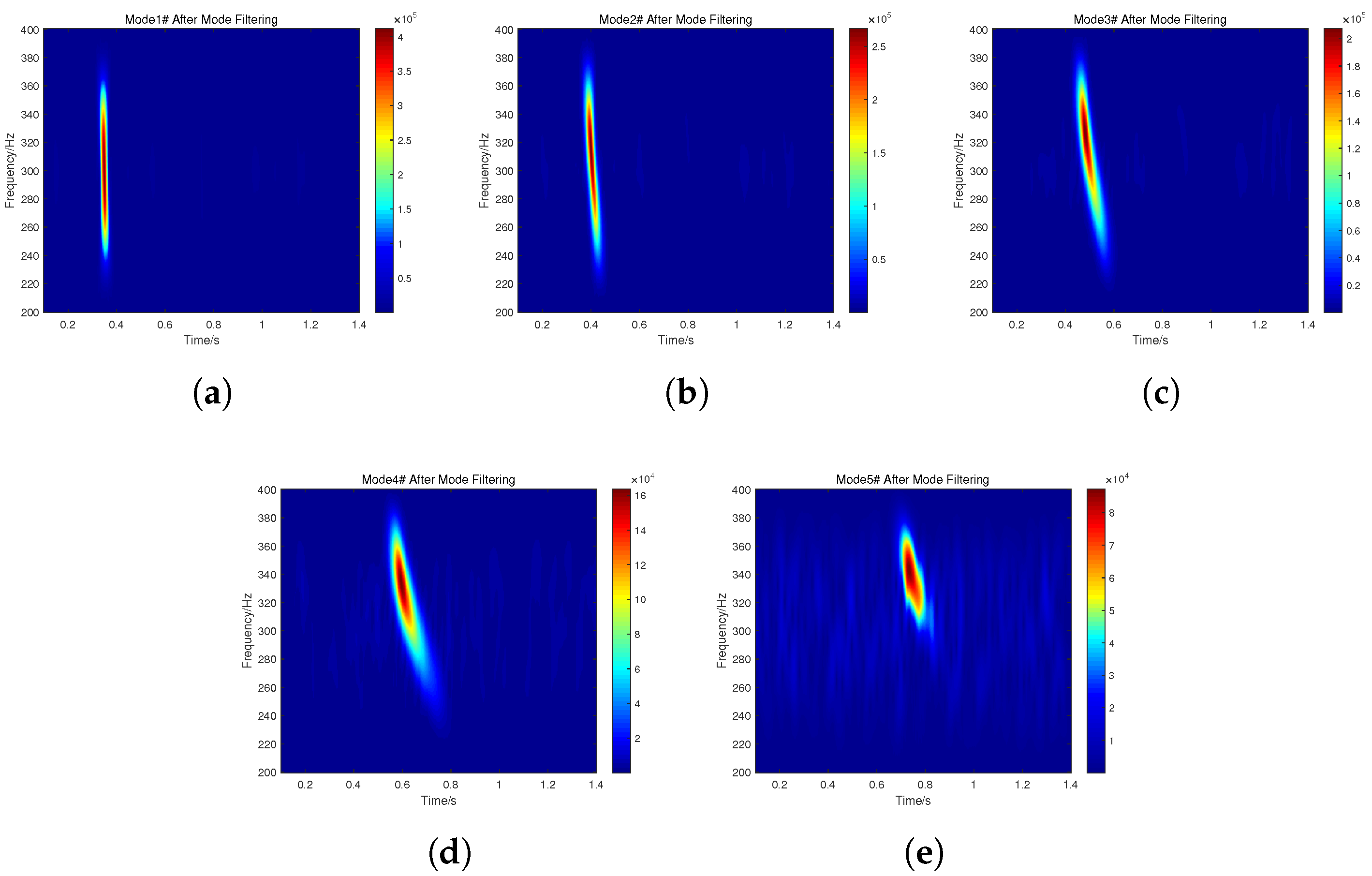 Jmse 13 01587 g008 Jmse 13 01587 g008