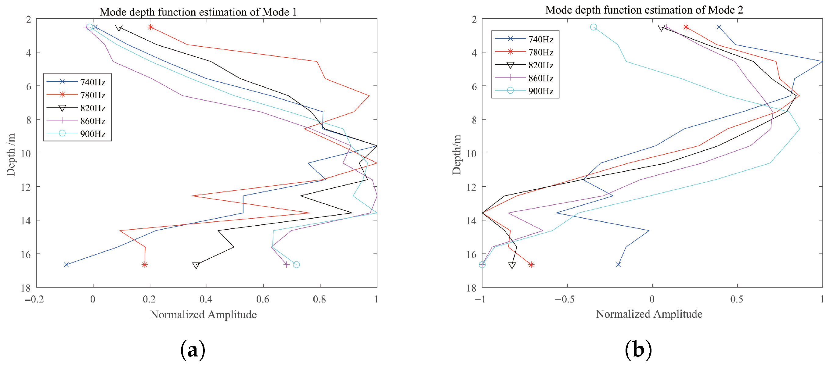 Jmse 13 01587 g015 Jmse 13 01587 g015