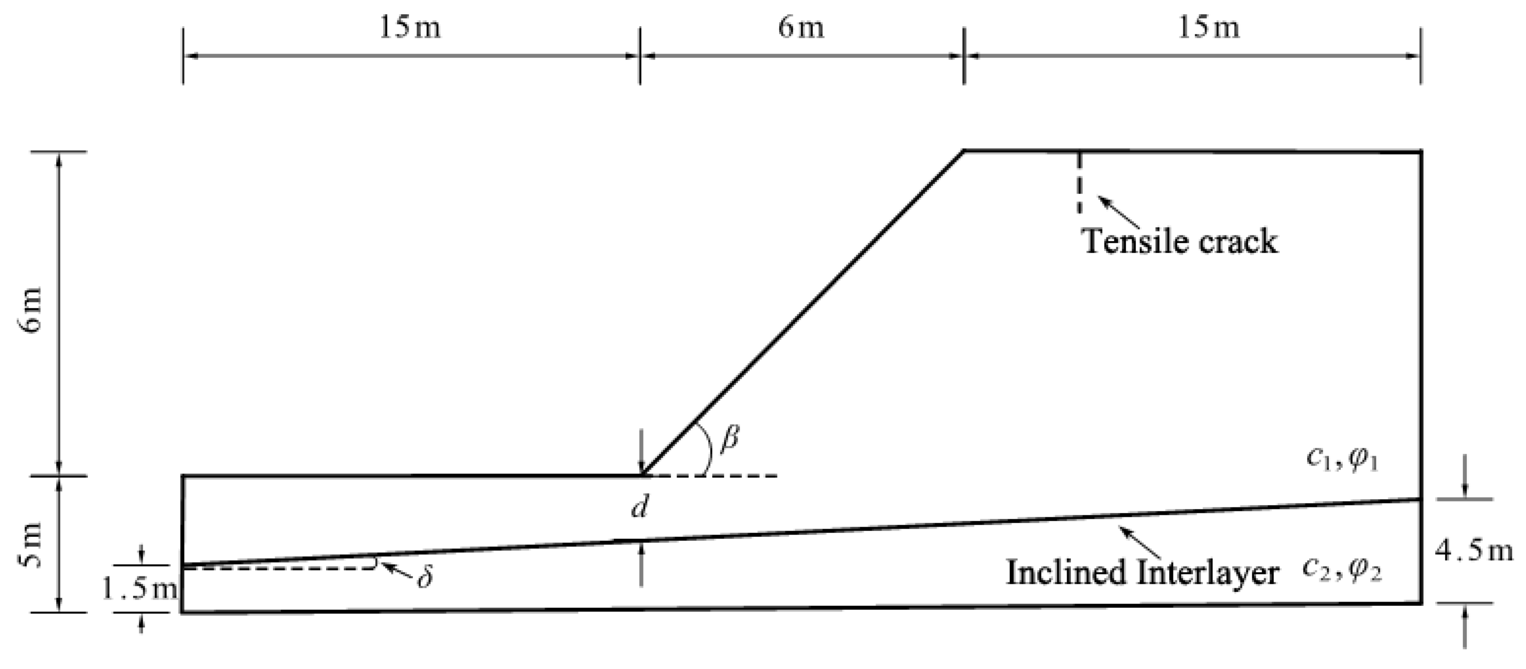 Jmse 13 01594 g001 Jmse 13 01594 g001
