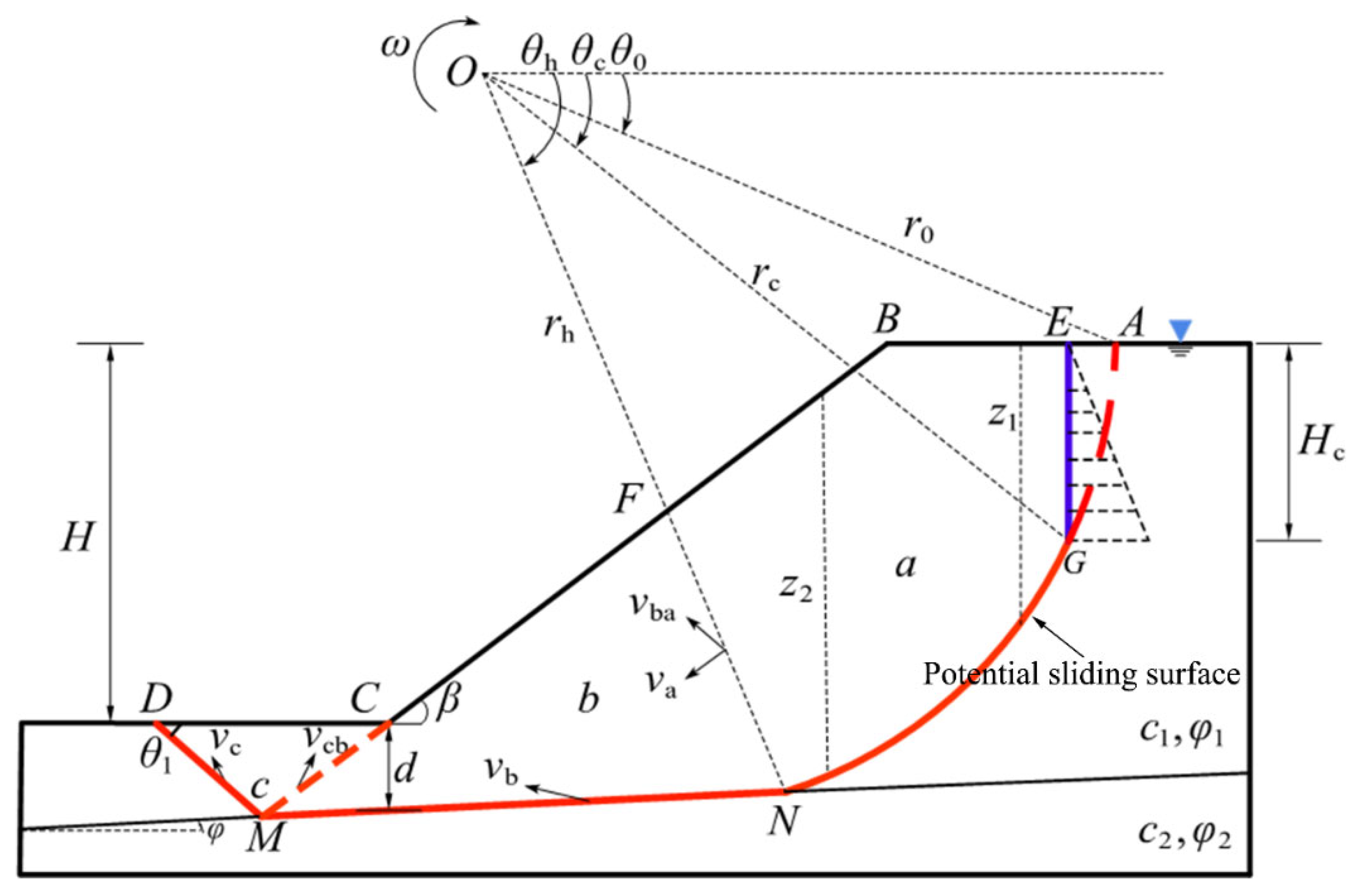 Jmse 13 01594 g004 Jmse 13 01594 g004