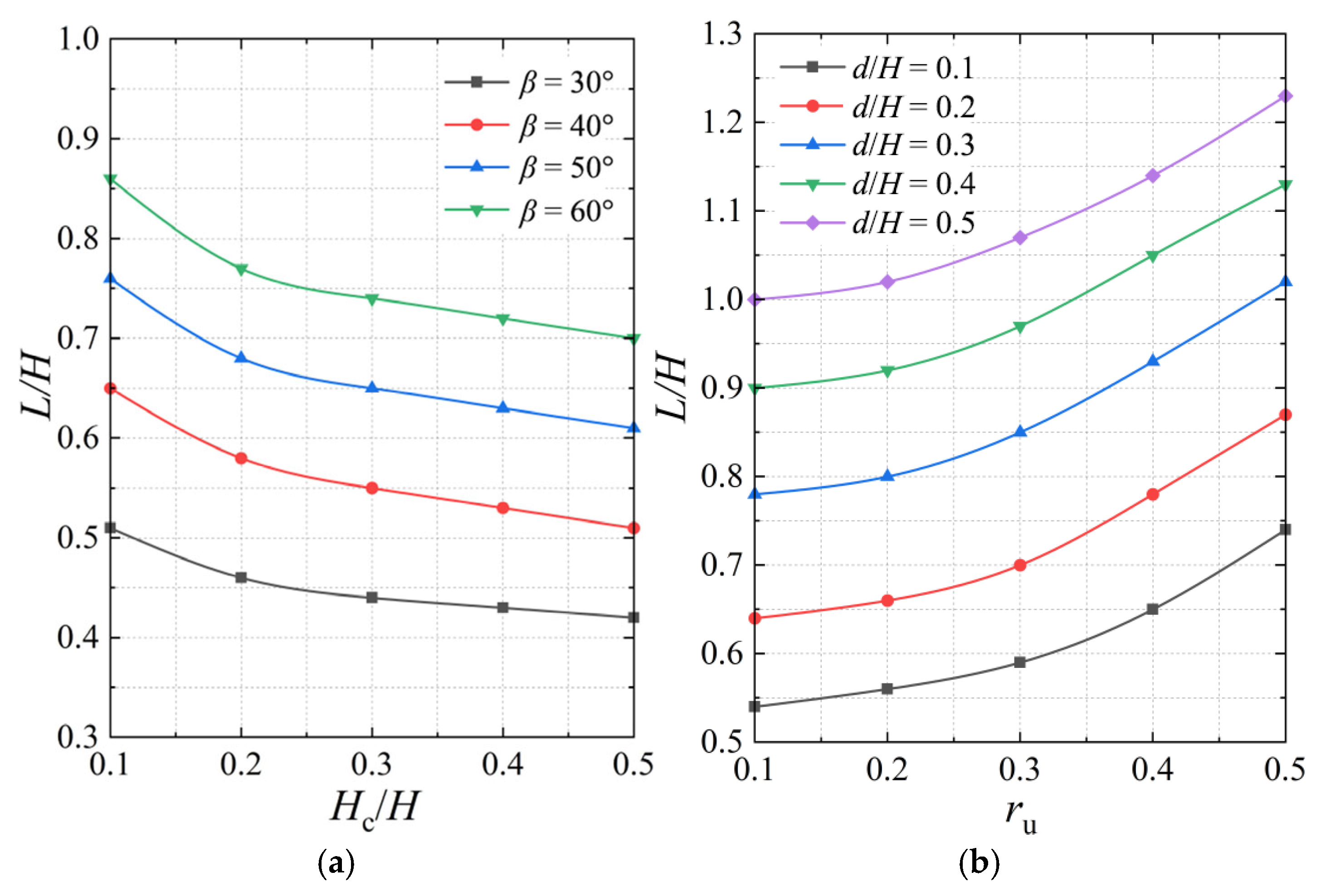 Jmse 13 01594 g007 Jmse 13 01594 g007