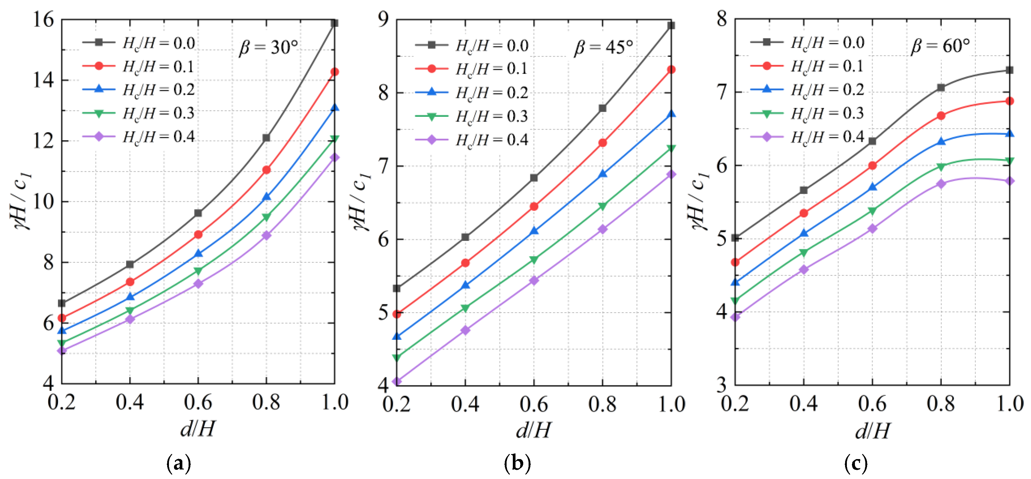 Jmse 13 01594 g008 Jmse 13 01594 g008