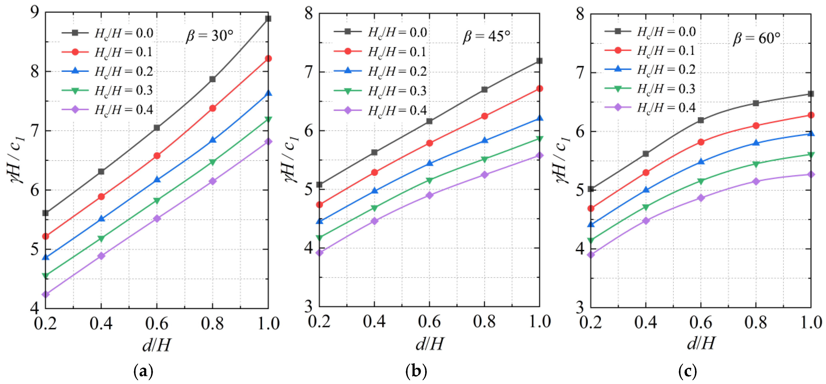 Jmse 13 01594 g009 Jmse 13 01594 g009