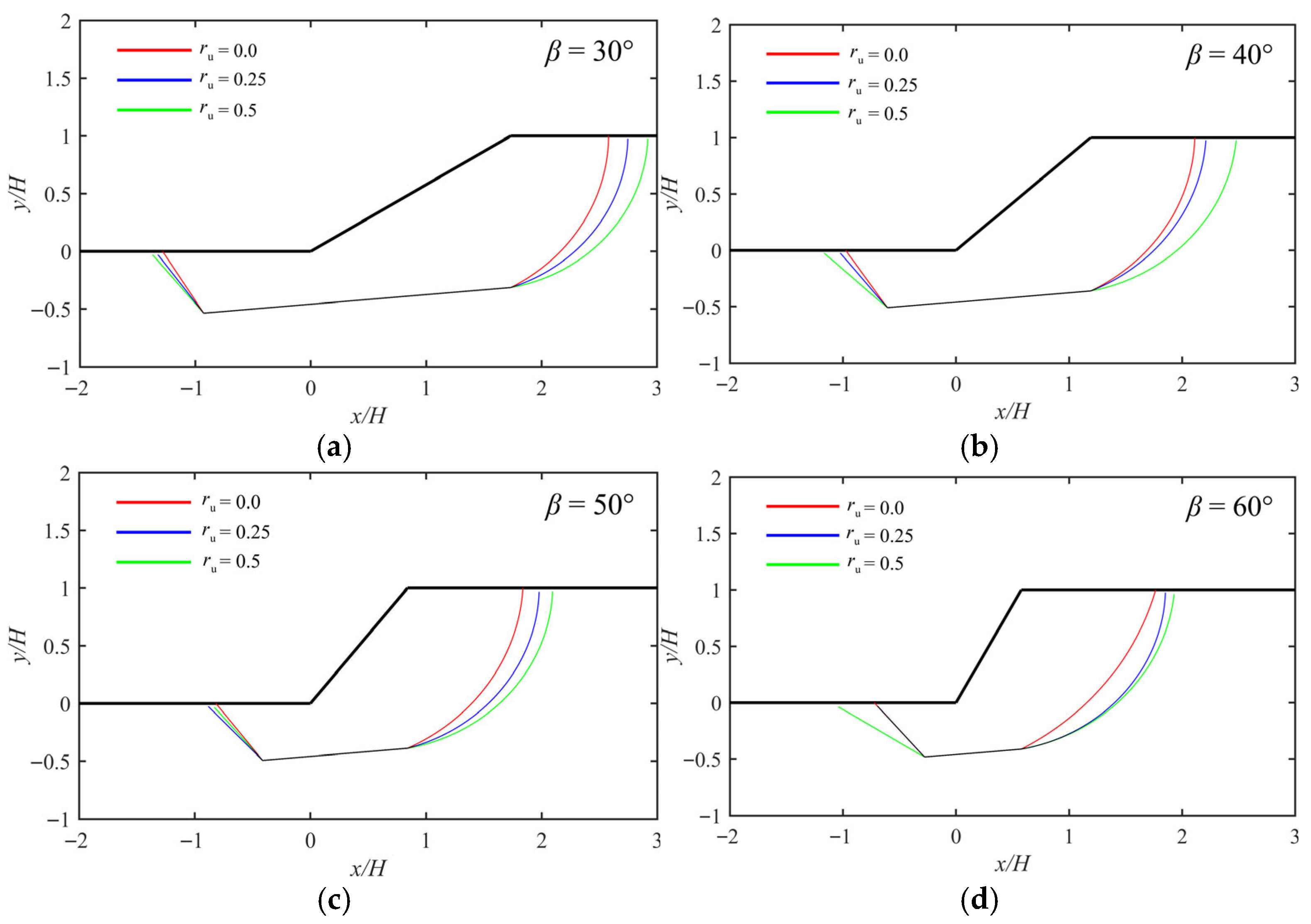 Jmse 13 01594 g017 Jmse 13 01594 g017