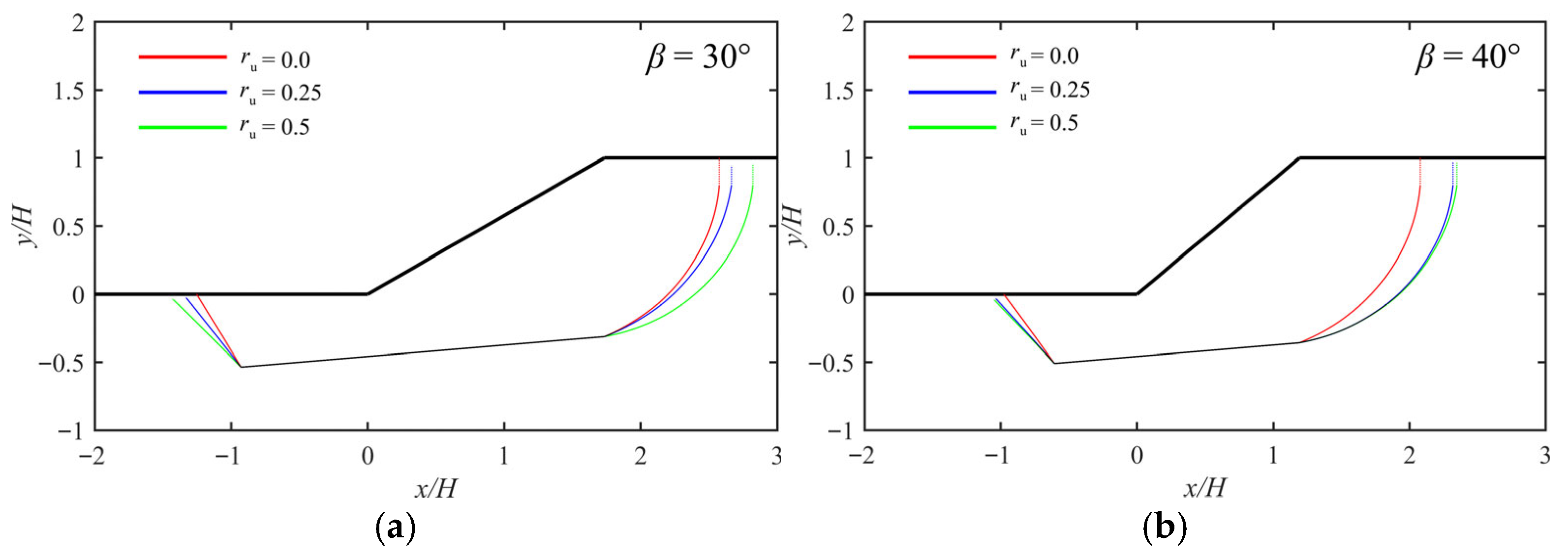 Jmse 13 01594 g018a Jmse 13 01594 g018a