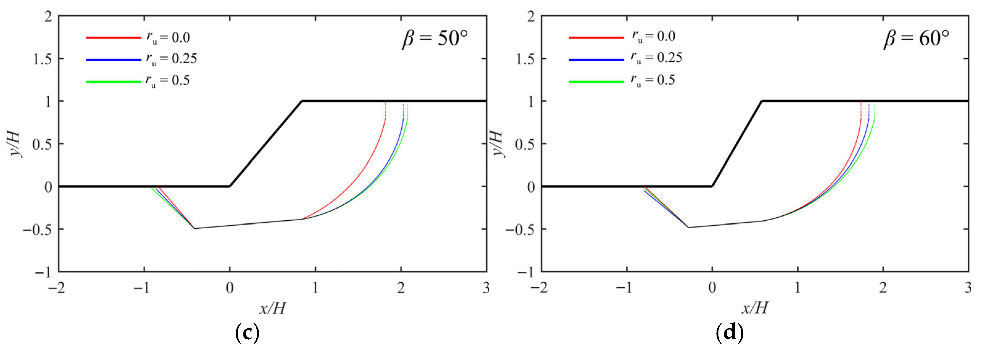 Jmse 13 01594 g018b Jmse 13 01594 g018b