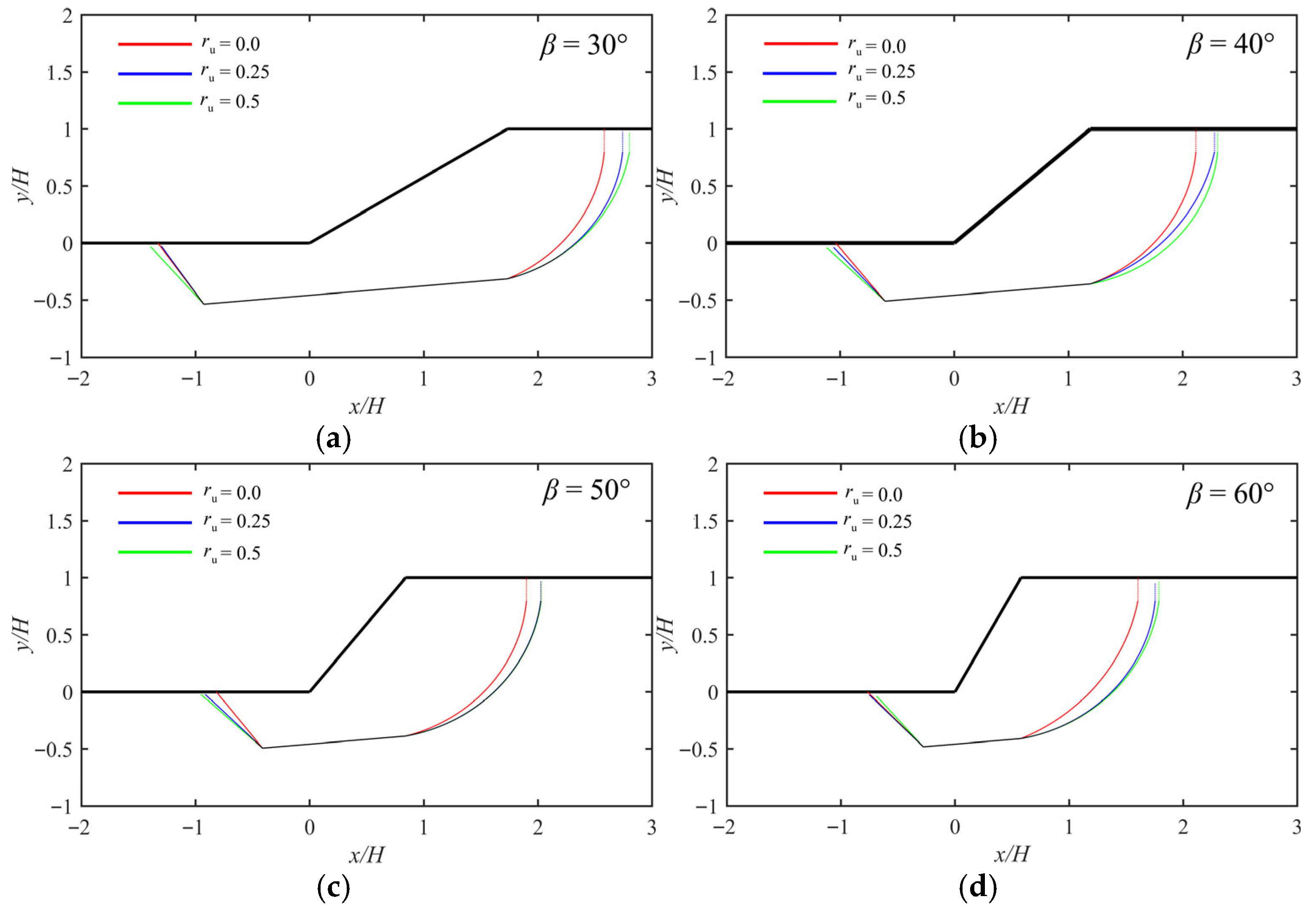 Jmse 13 01594 g019 Jmse 13 01594 g019