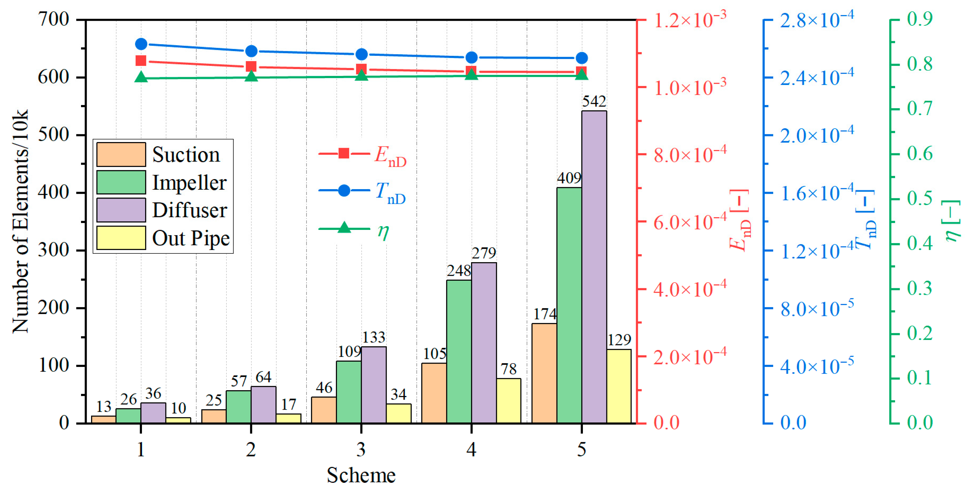 Jmse 13 01598 g005 Jmse 13 01598 g005