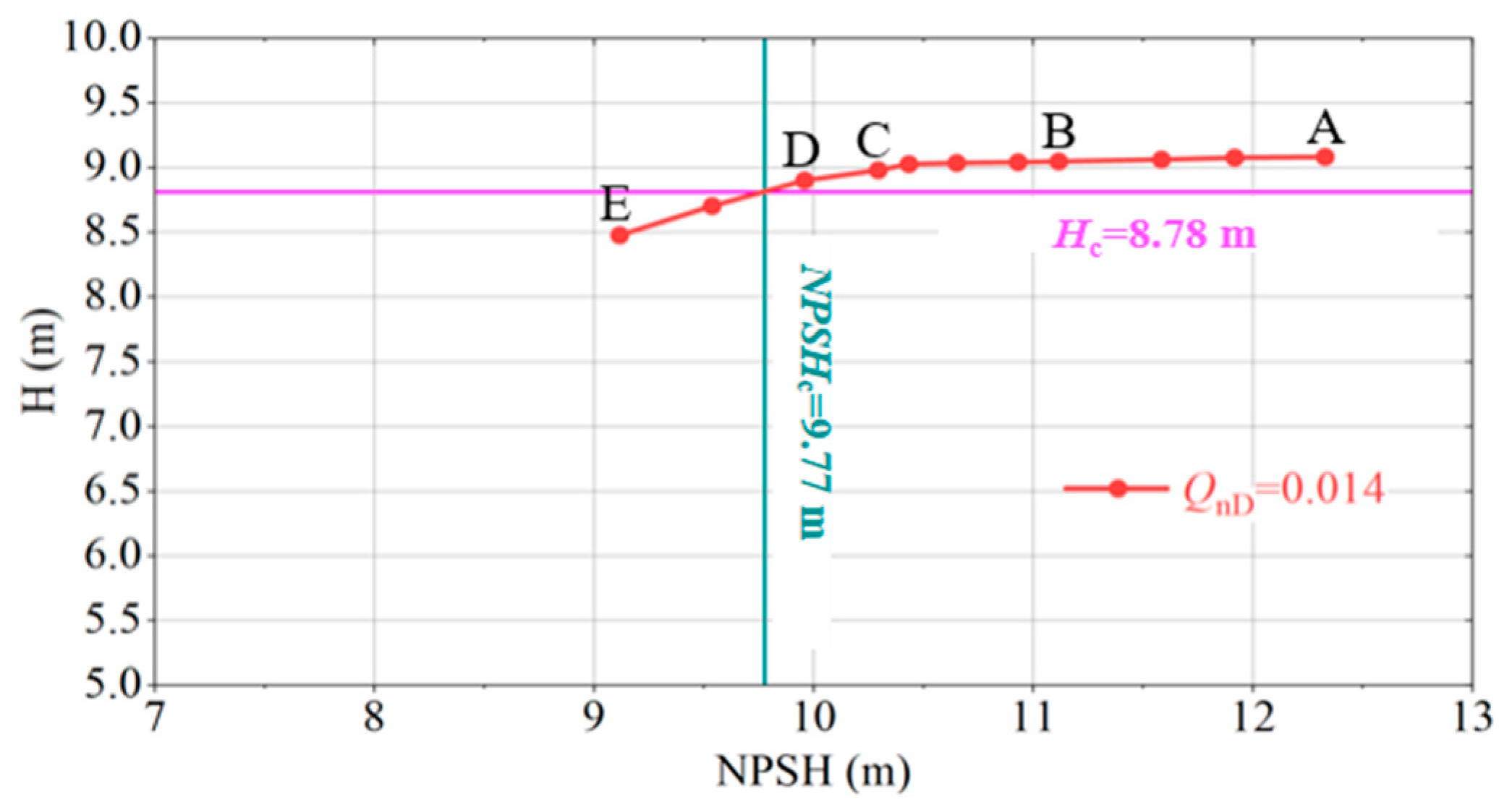 Jmse 13 01598 g011 Jmse 13 01598 g011
