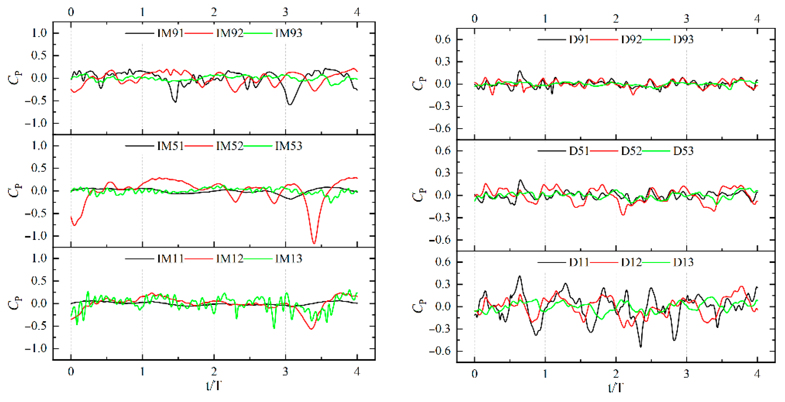 Jmse 13 01598 g024 Jmse 13 01598 g024