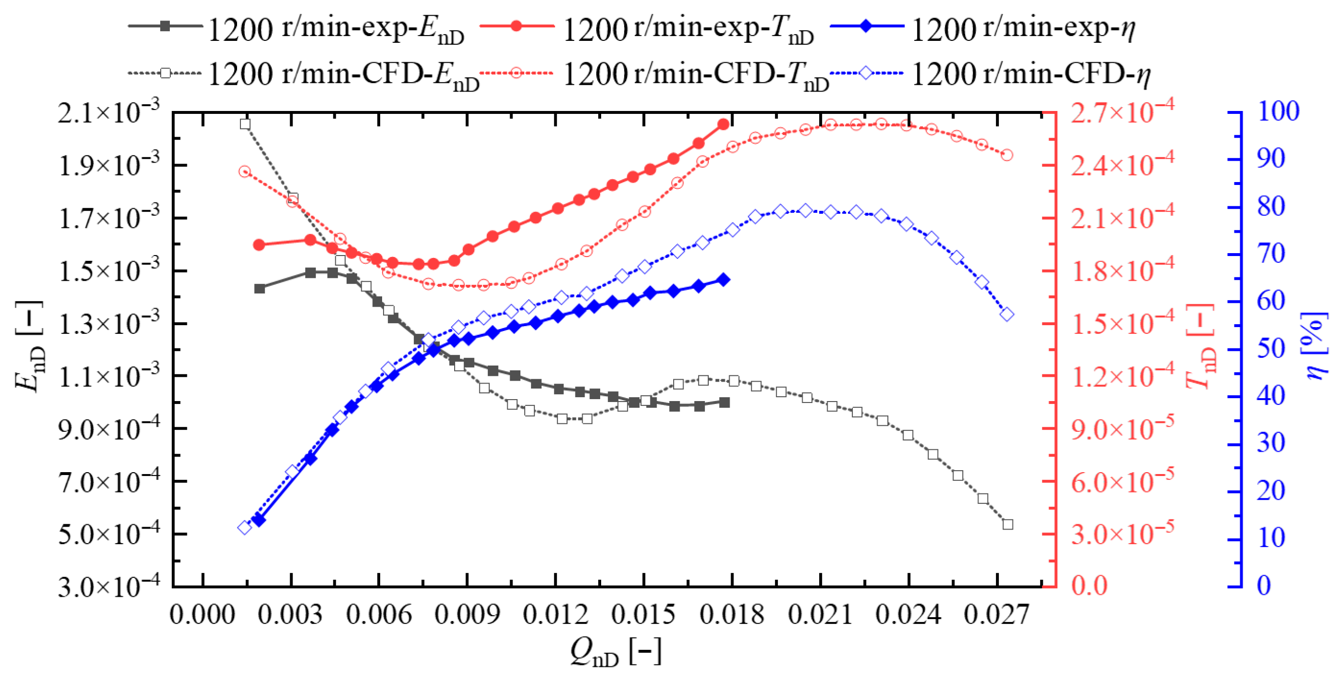 Jmse 13 01598 g029 Jmse 13 01598 g029