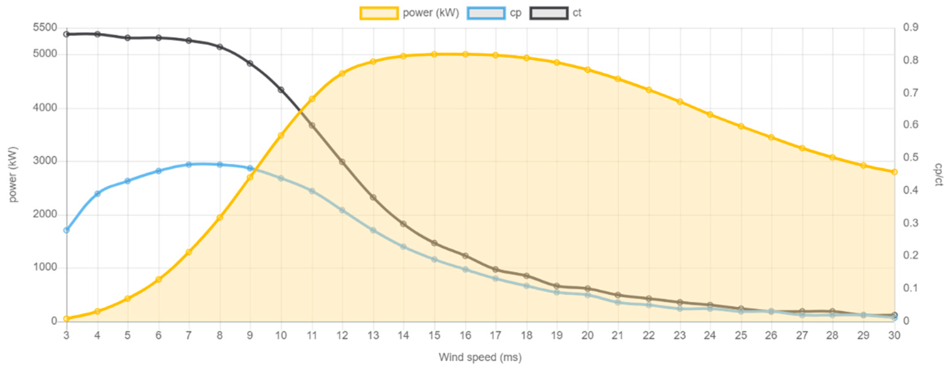 Jmse 13 01601 g001 Jmse 13 01601 g001