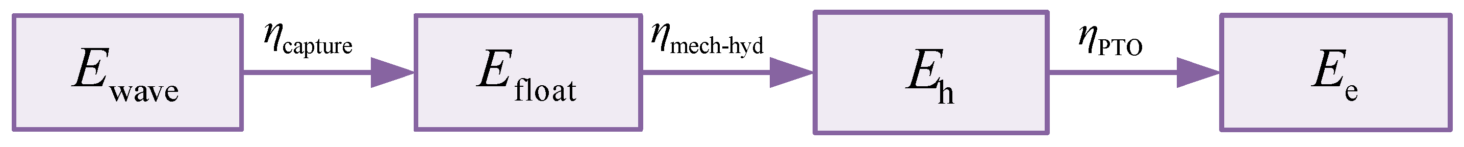 Jmse 13 01601 g002 Jmse 13 01601 g002