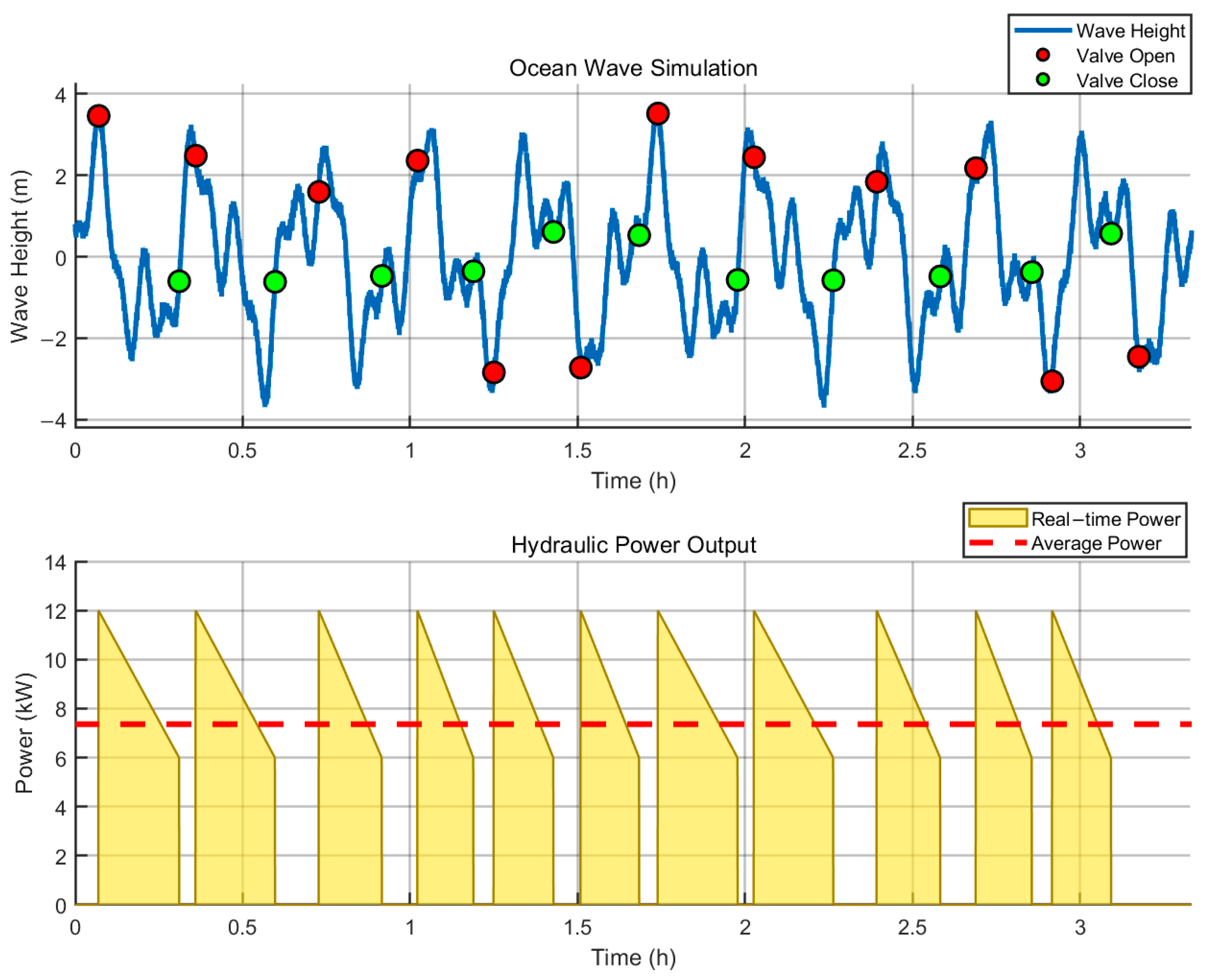 Jmse 13 01601 g003 Jmse 13 01601 g003