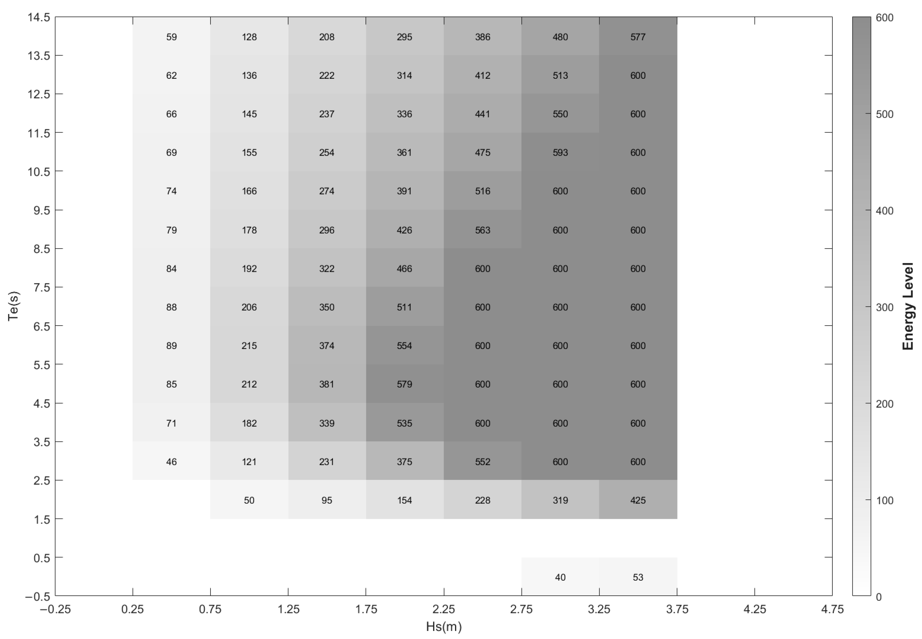 Jmse 13 01601 g004 Jmse 13 01601 g004