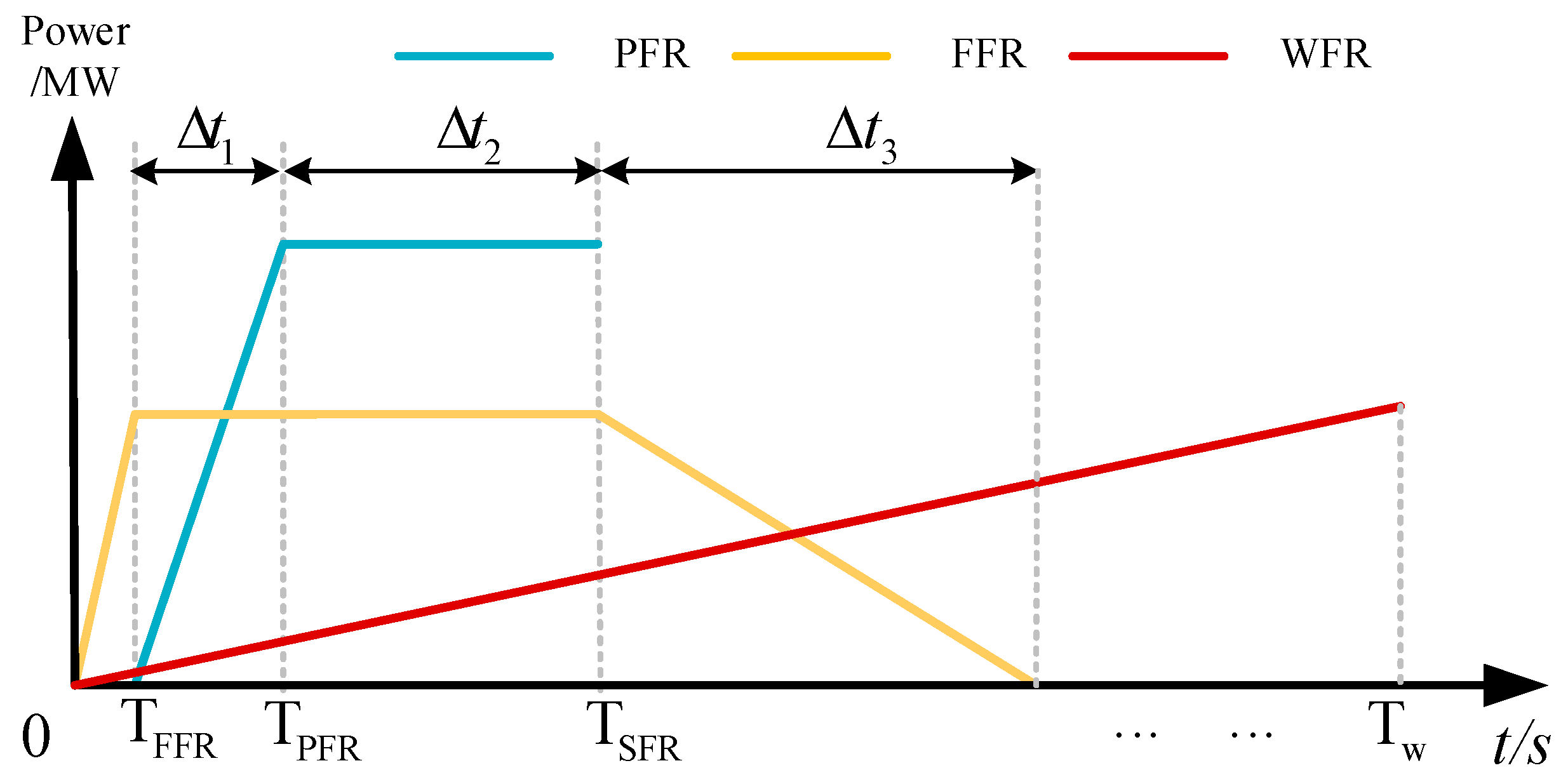 Jmse 13 01601 g006 Jmse 13 01601 g006