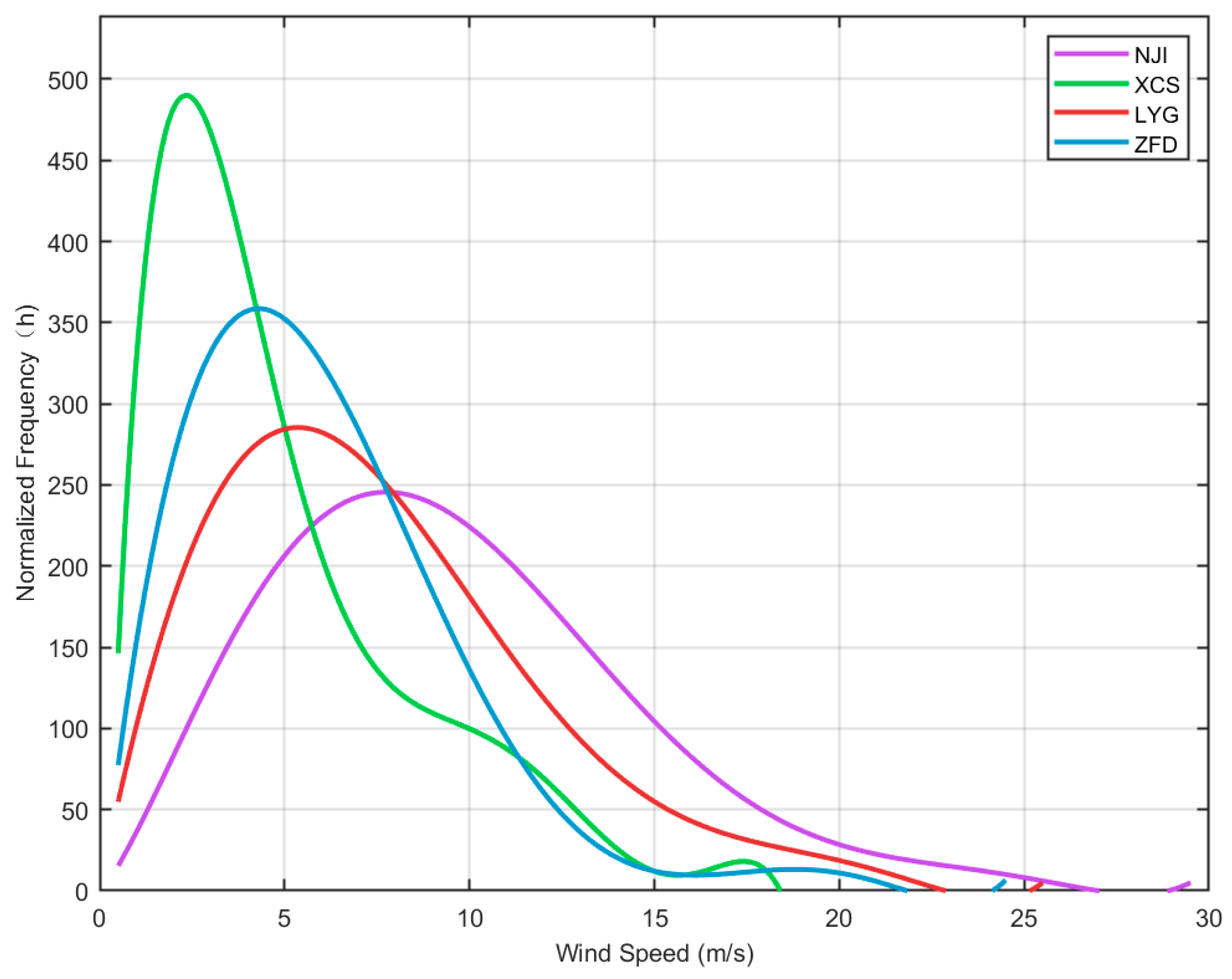 Jmse 13 01601 g009 Jmse 13 01601 g009