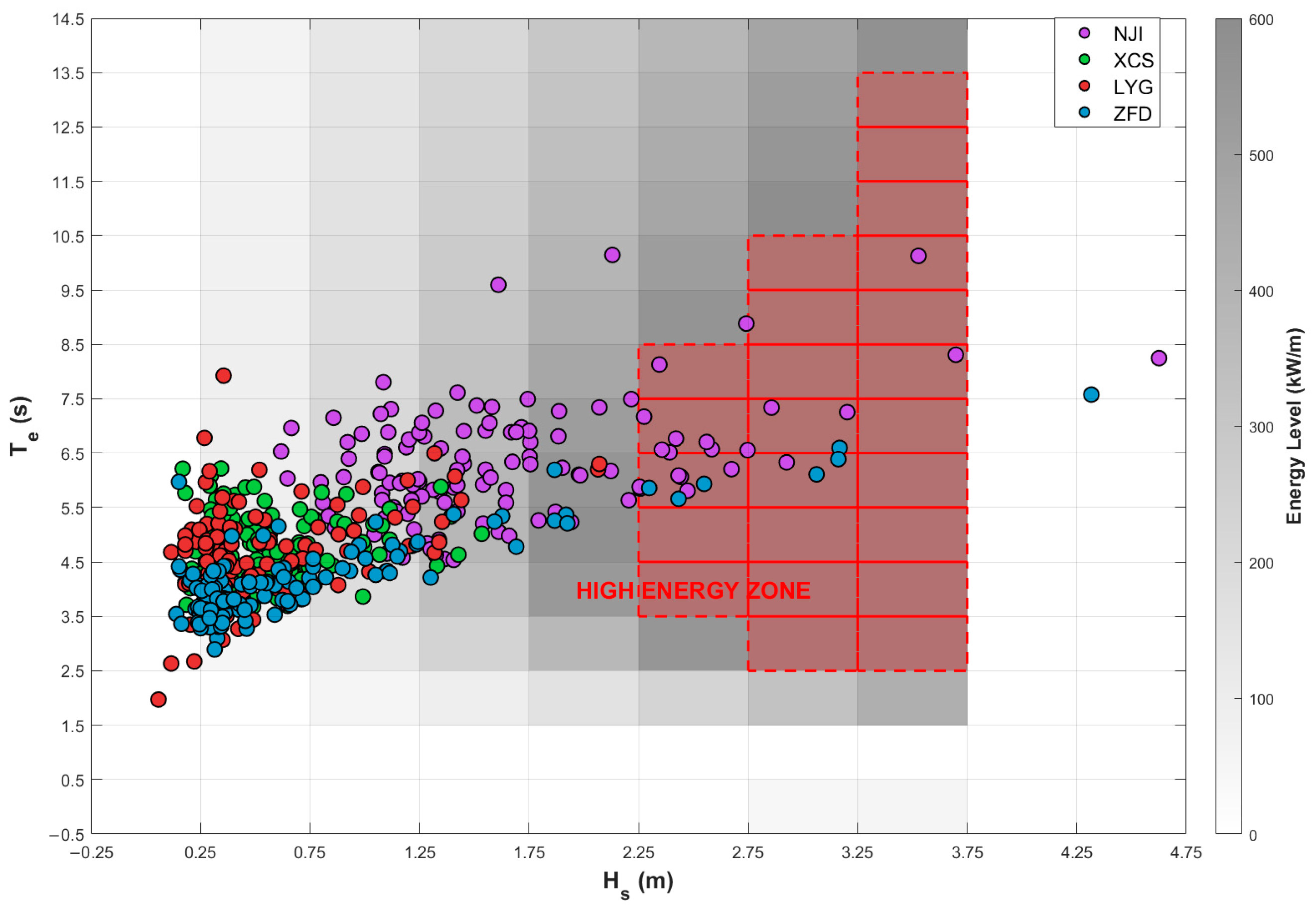 Jmse 13 01601 g010 Jmse 13 01601 g010