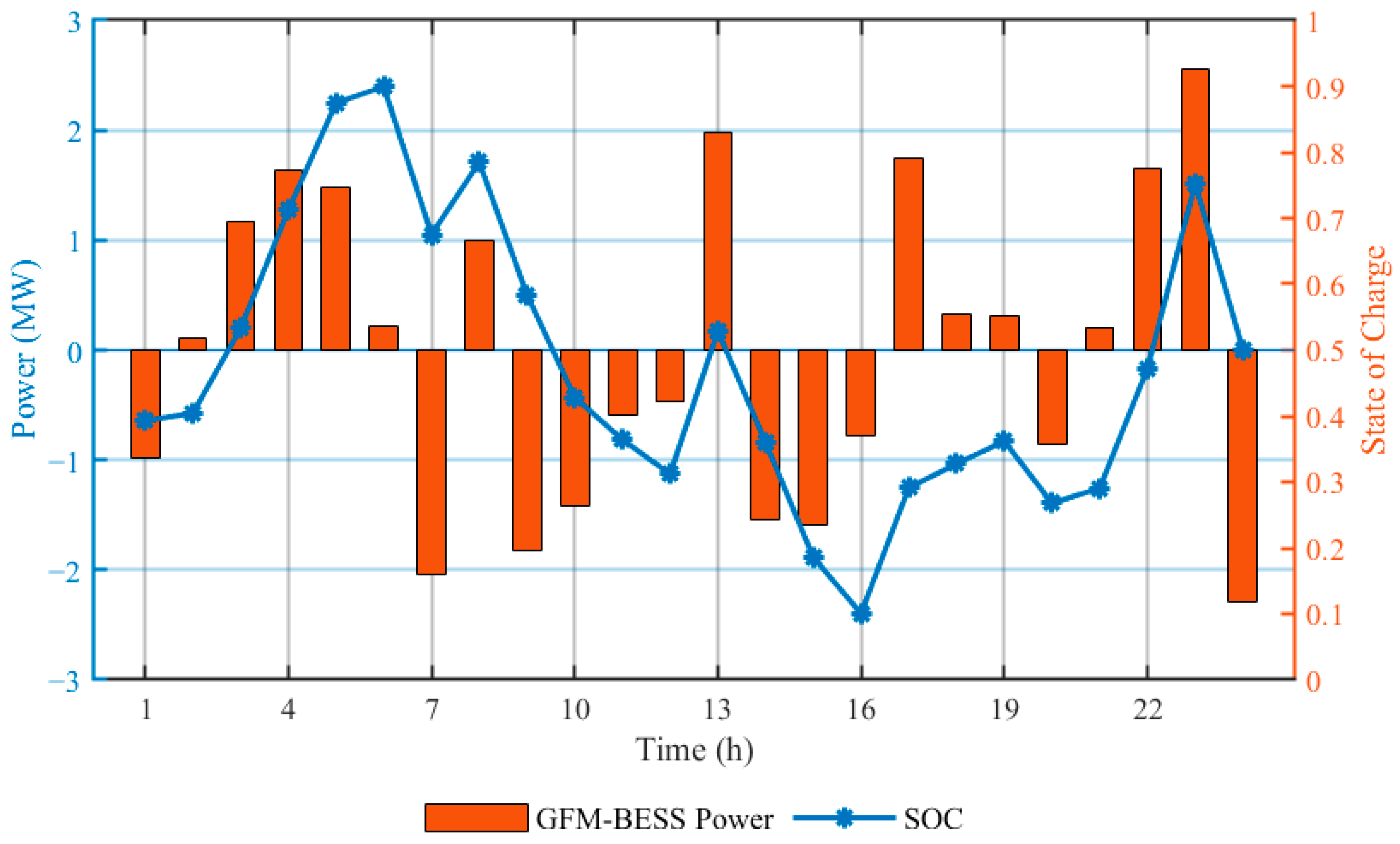 Jmse 13 01601 g014 Jmse 13 01601 g014