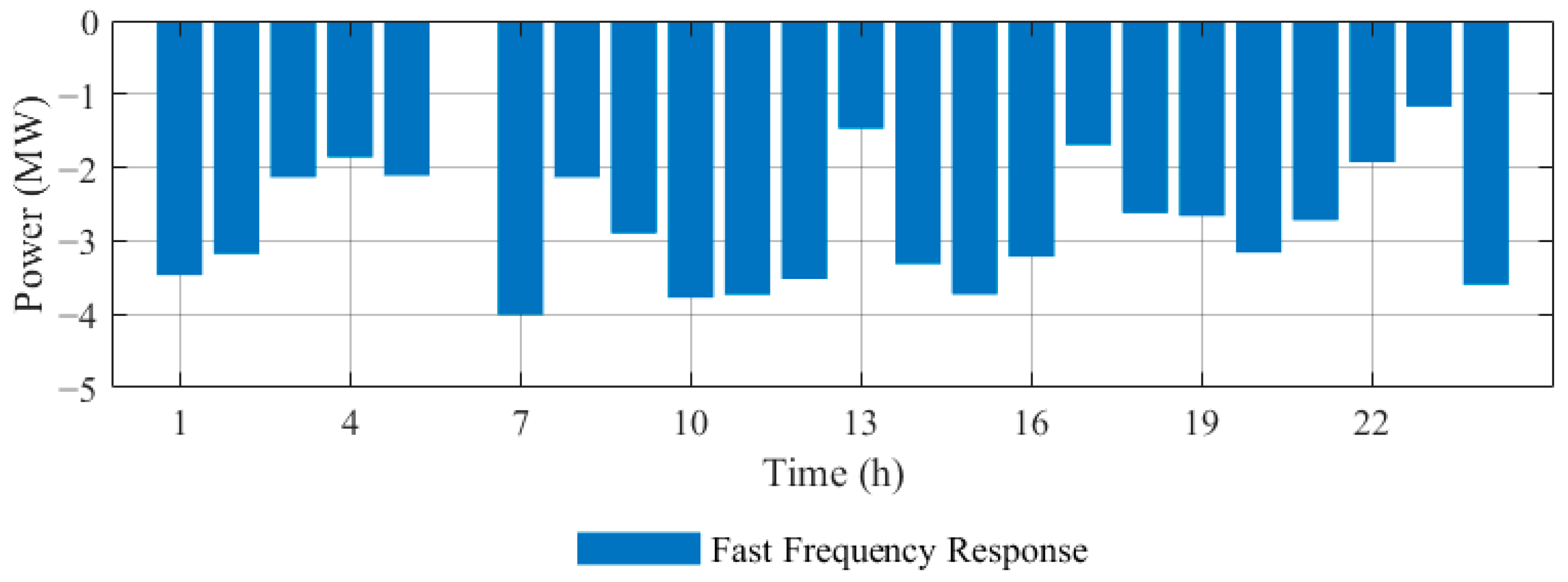 Jmse 13 01601 g015 Jmse 13 01601 g015