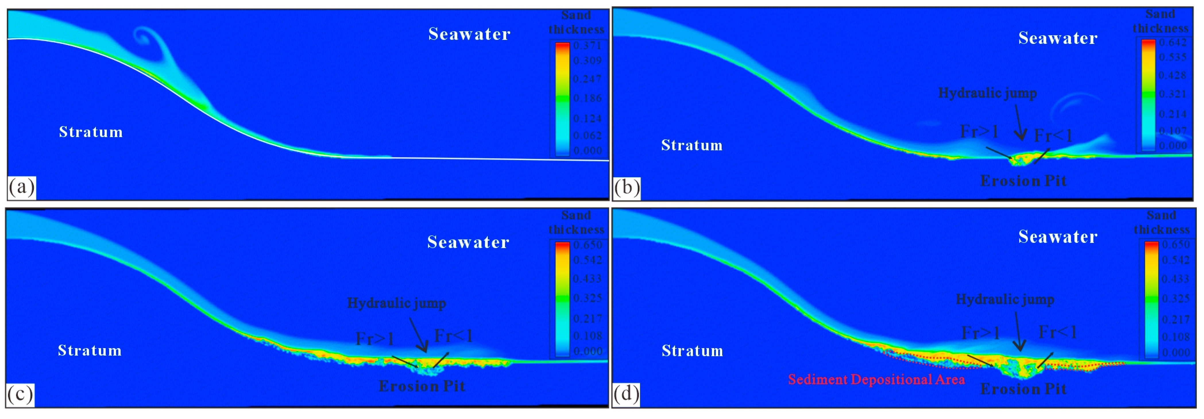 Jmse 13 01616 g005 Jmse 13 01616 g005