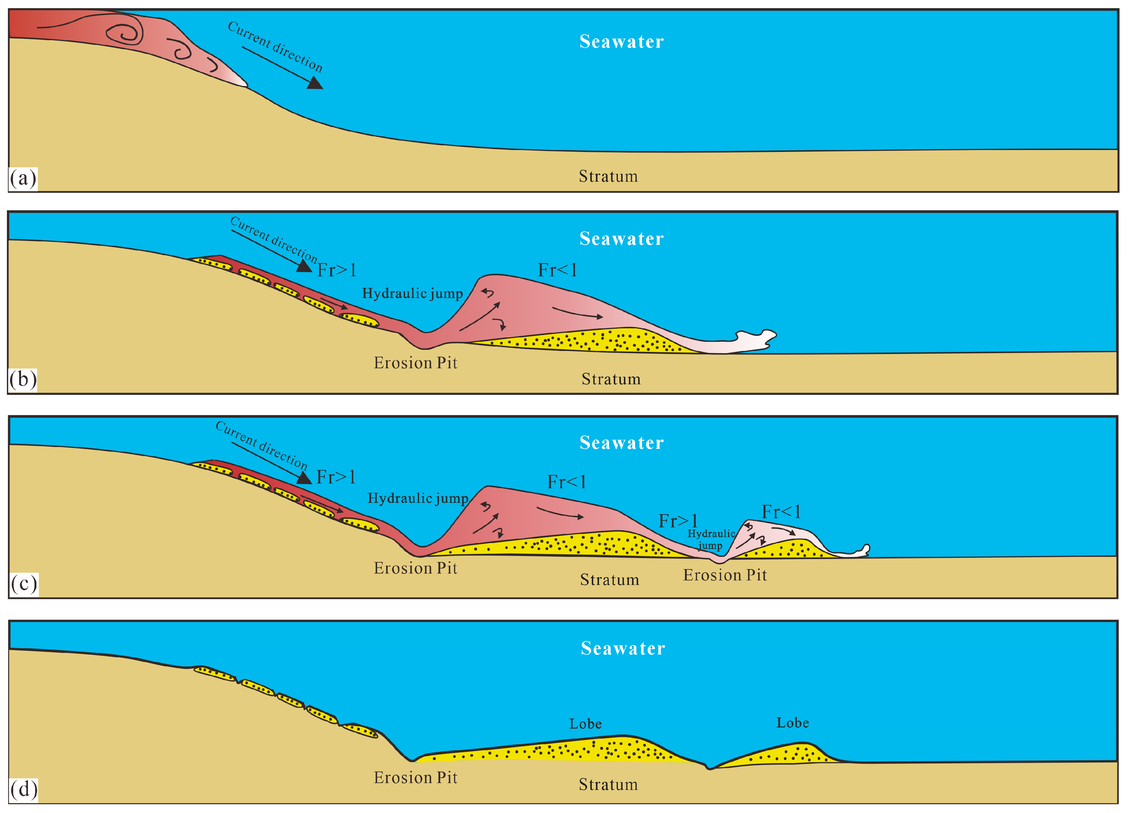 Jmse 13 01616 g006 Jmse 13 01616 g006
