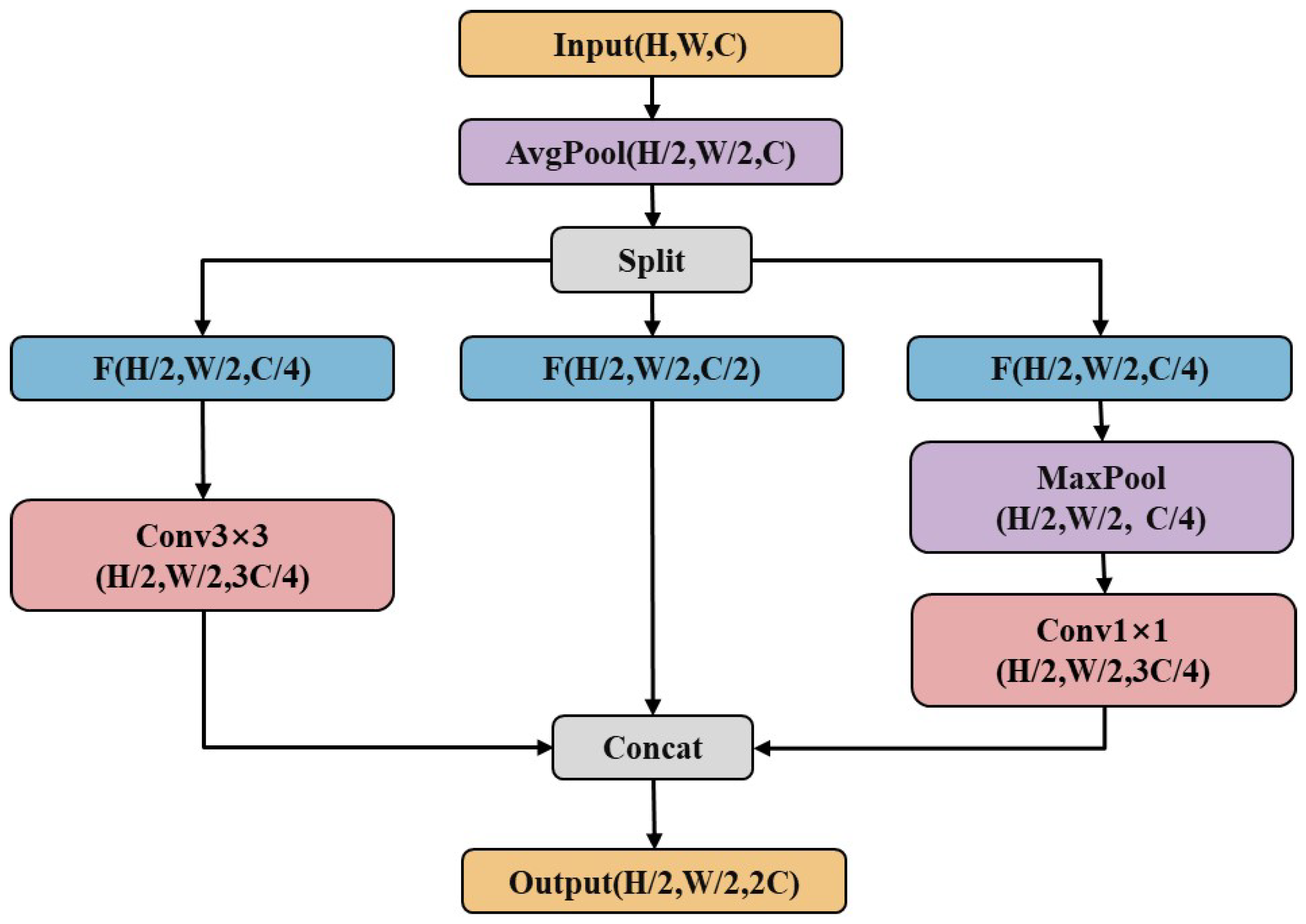 Jmse 13 01617 g002 Jmse 13 01617 g002