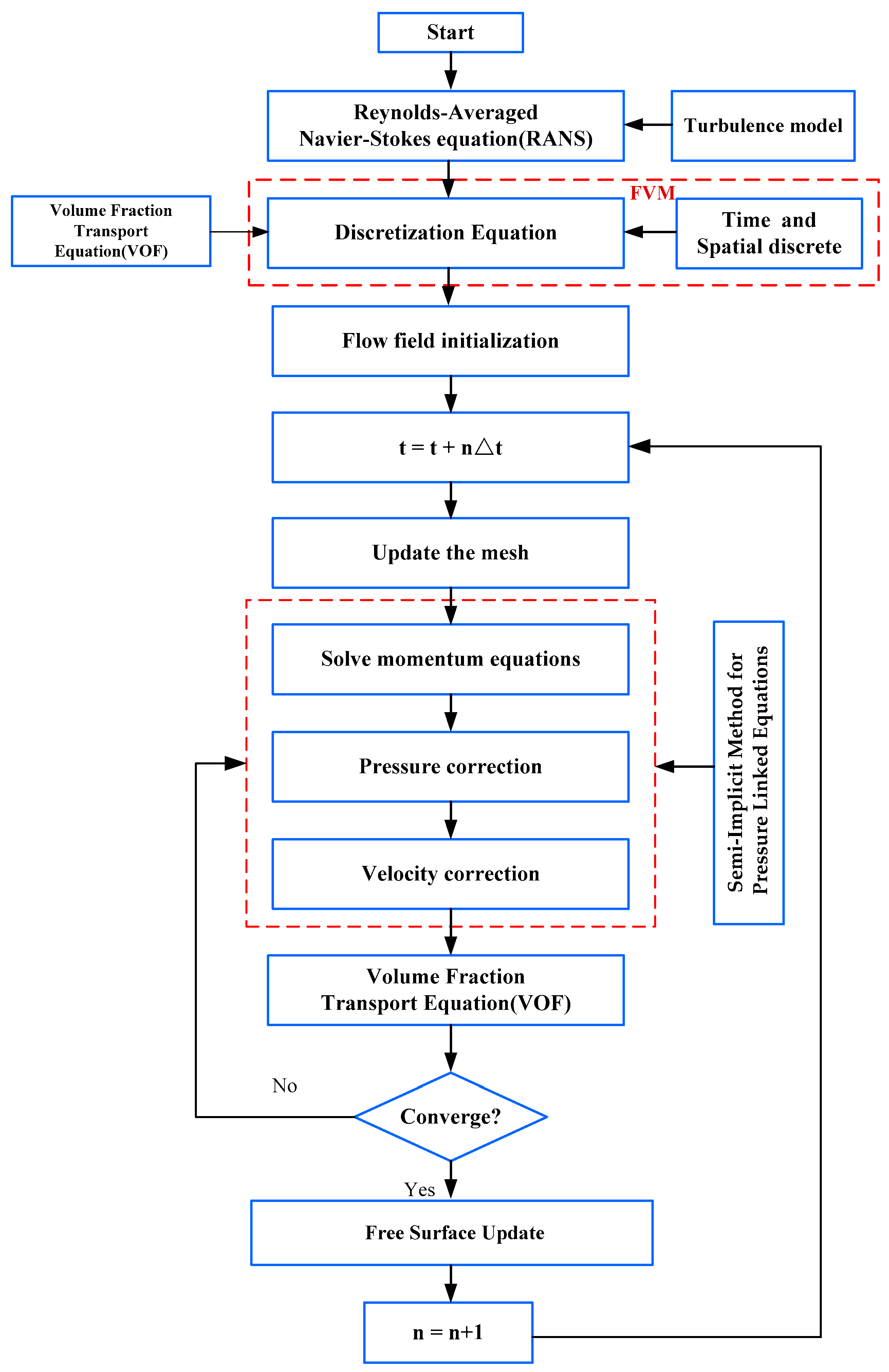 Jmse 13 01619 g002 Jmse 13 01619 g002